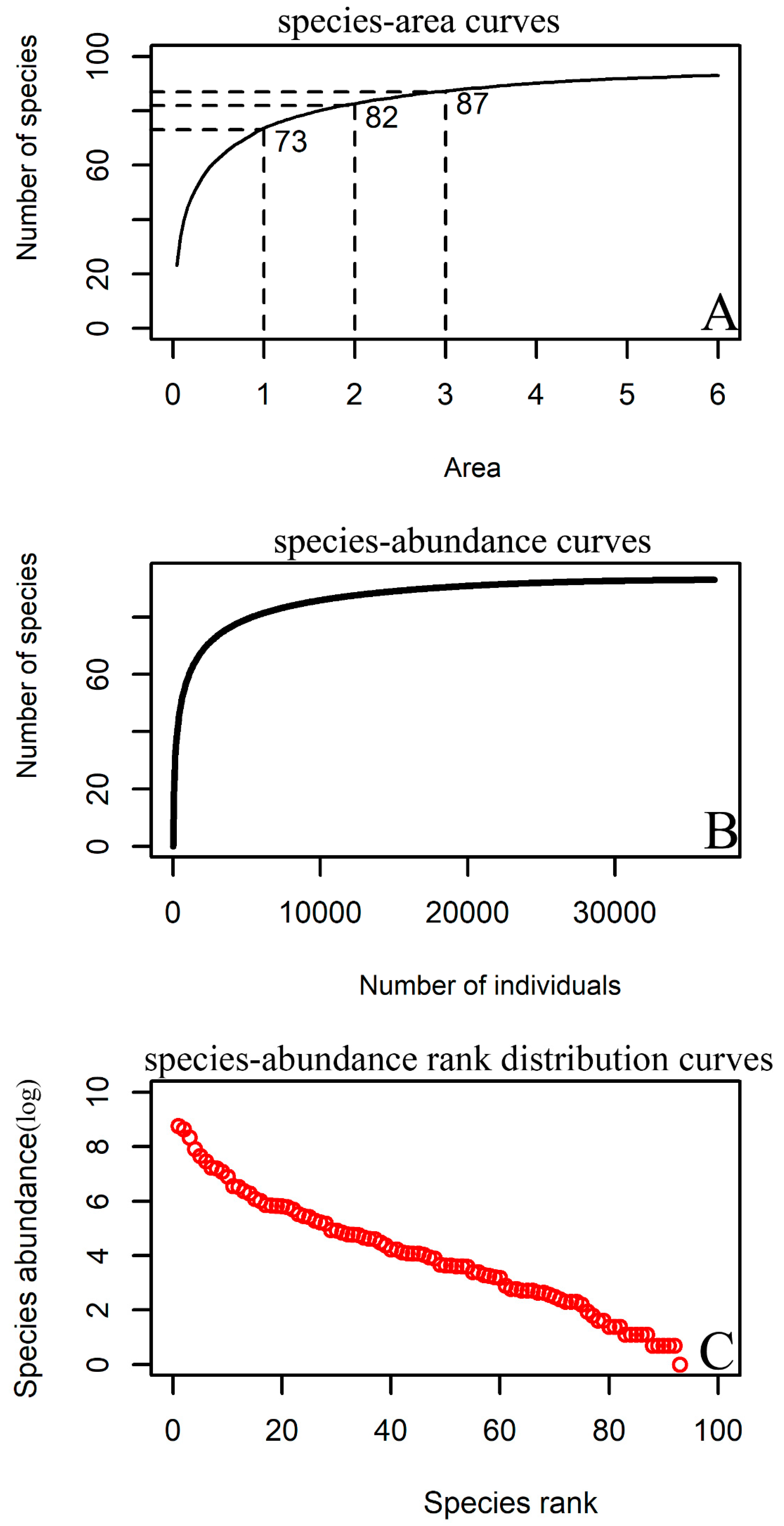 Dispersal limitation and weaker stabilizing mechanisms mediate loss of  diversity with edge effects in forest fragments - Krishnadas - 2021 -  Journal of Ecology - Wiley Online Library