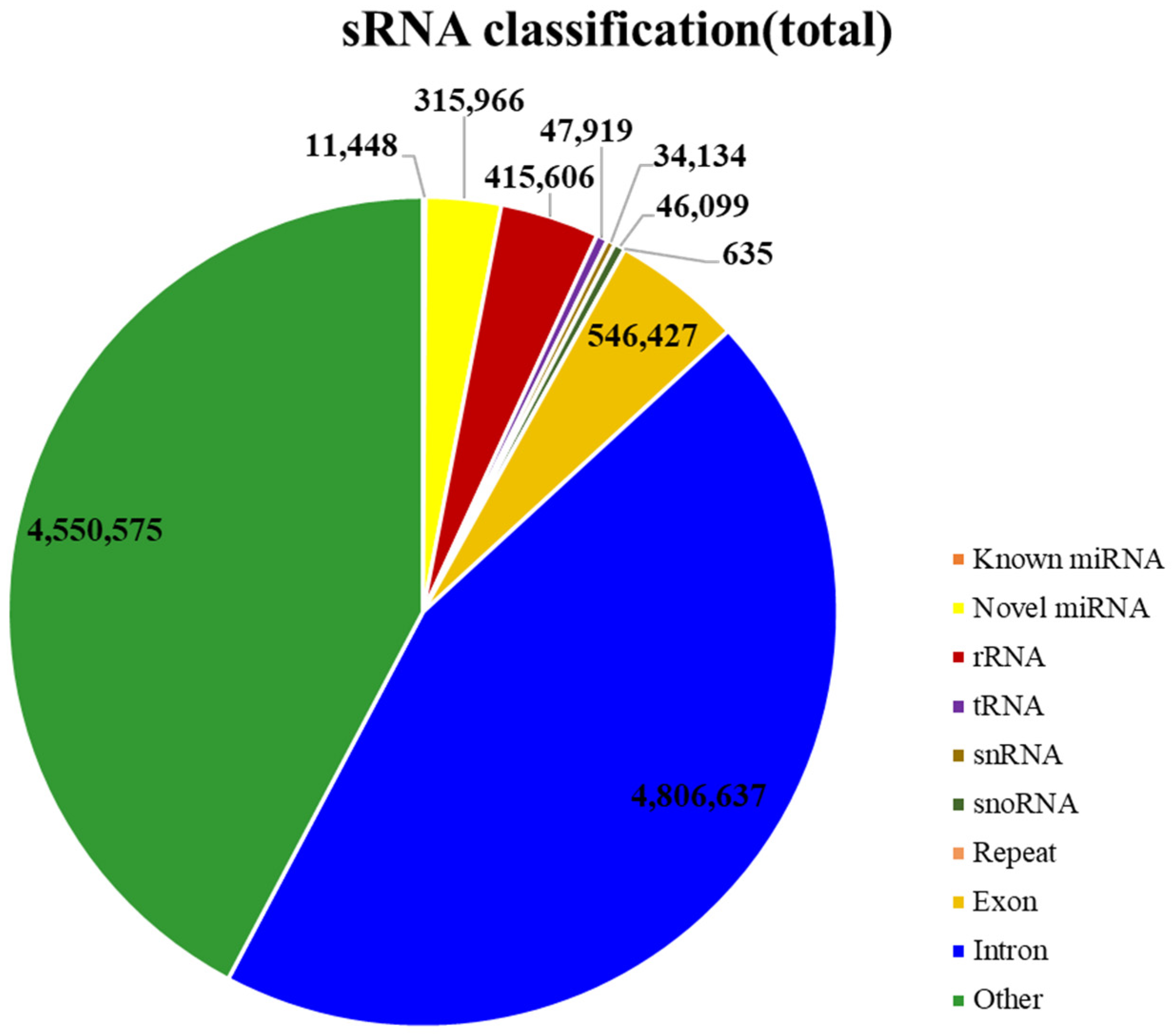 Plants 12 03070 g002