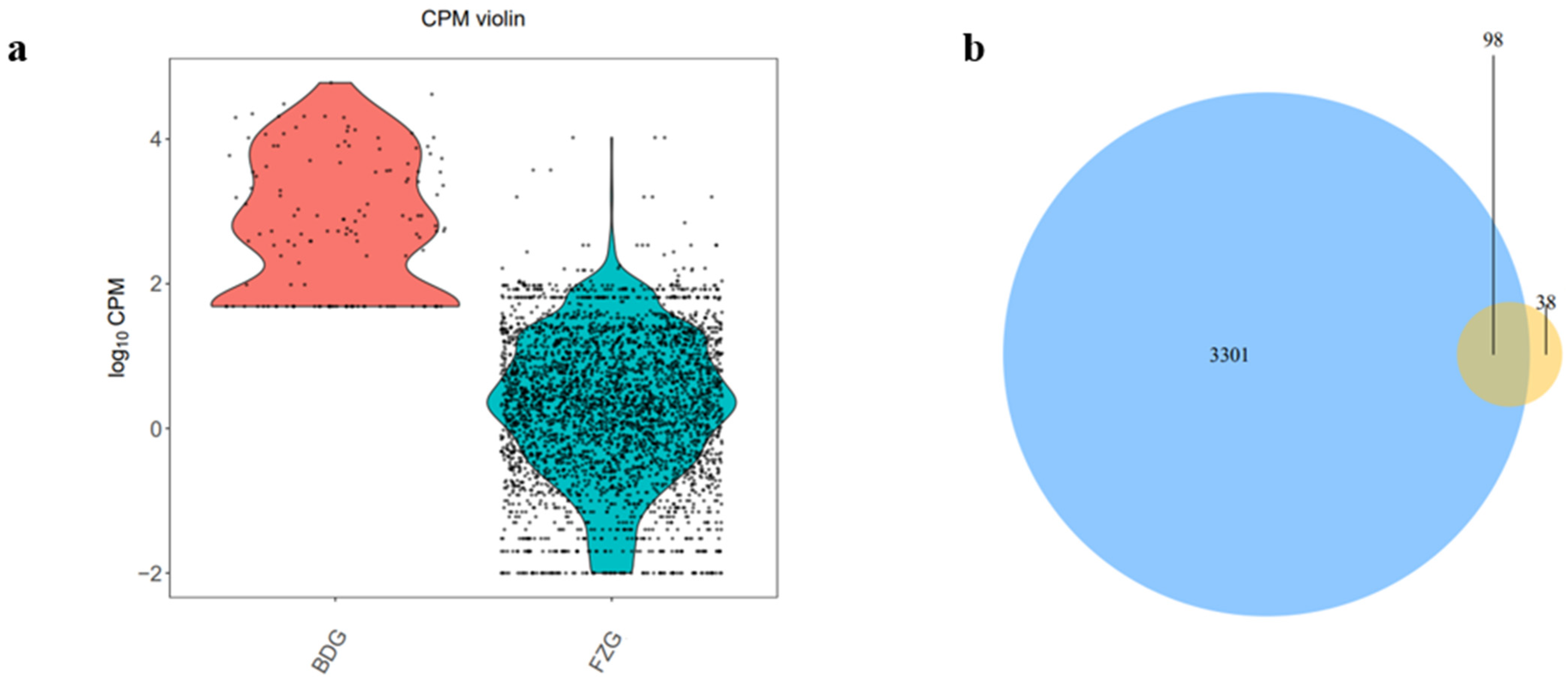 Plants 12 03070 g003