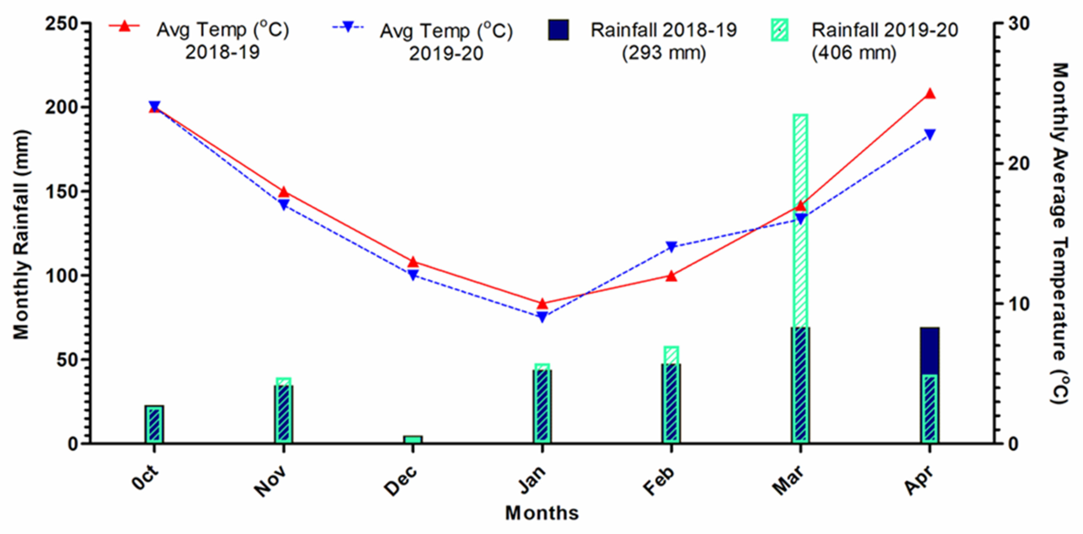 Plants 12 03073 g001