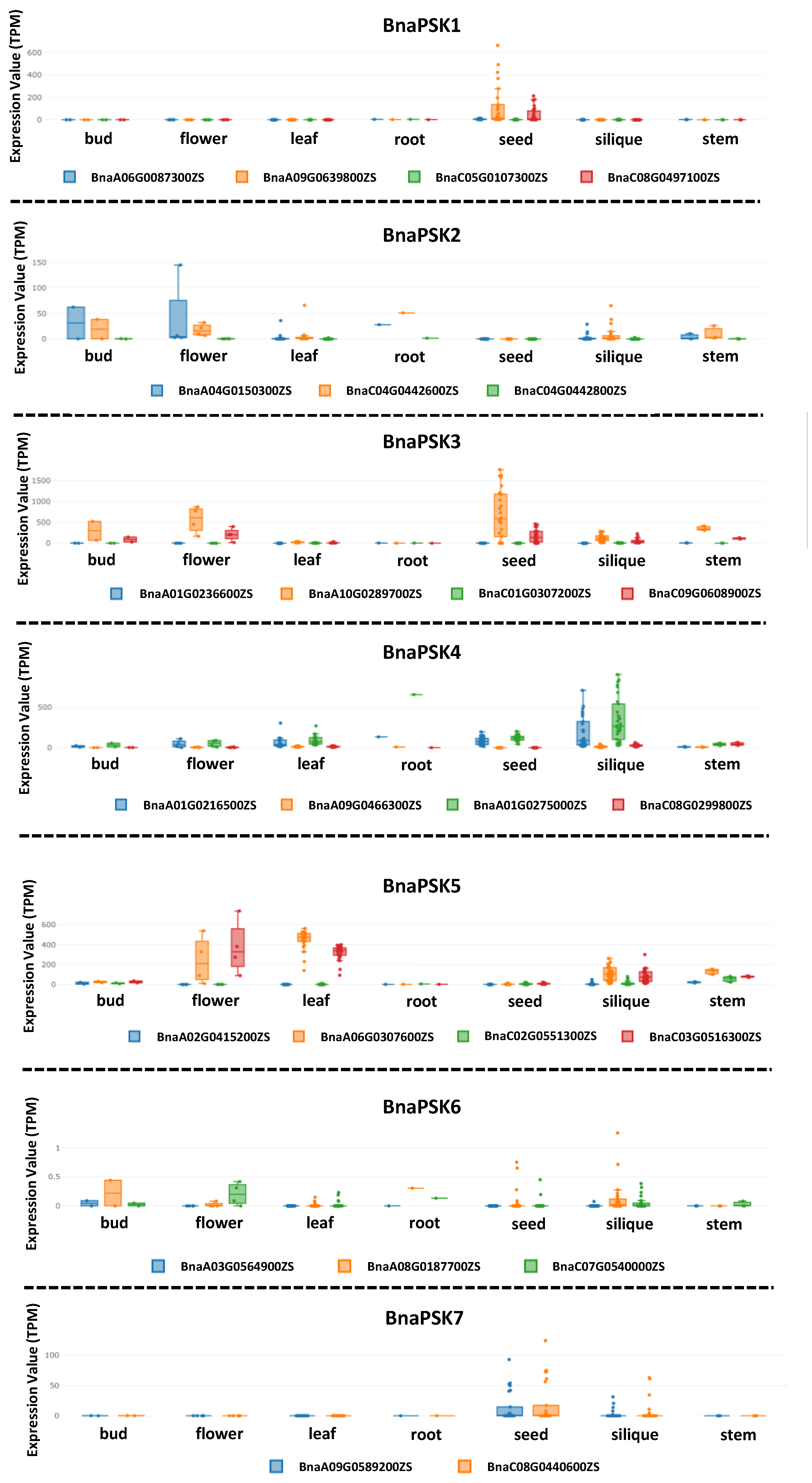 Plants 12 03075 g003