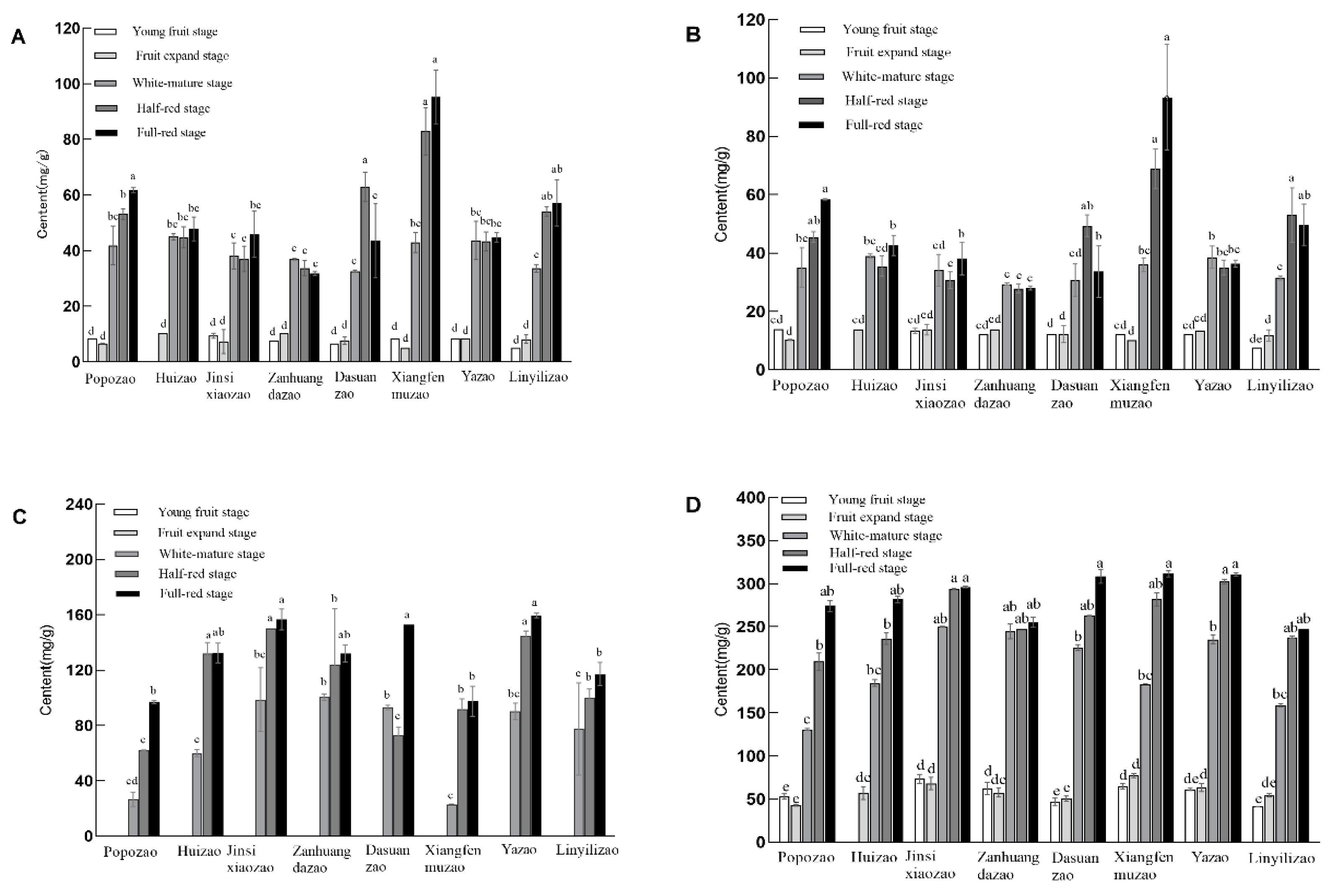 Plants 12 03084 g001