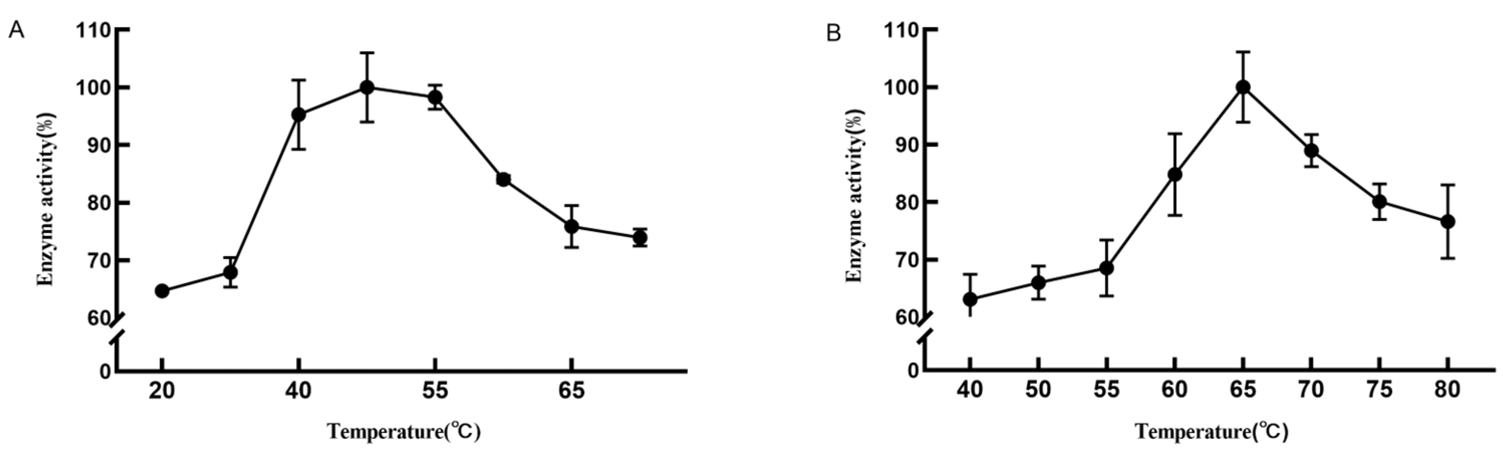 Plants 12 03084 g003
