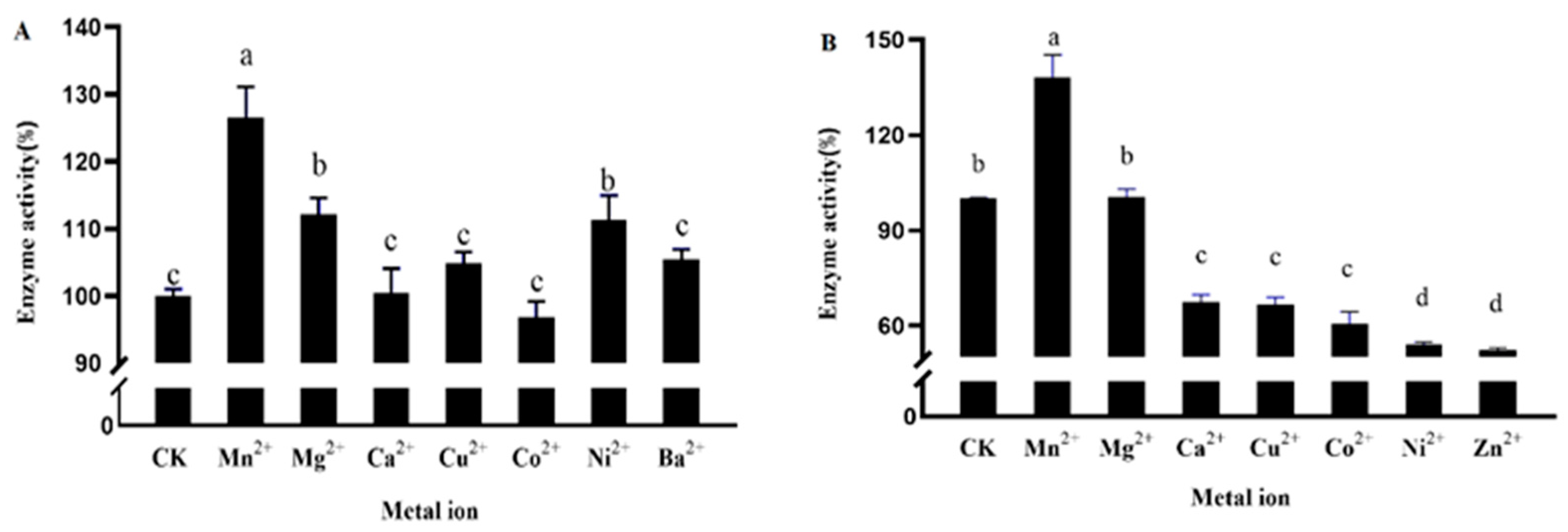 Plants 12 03084 g005