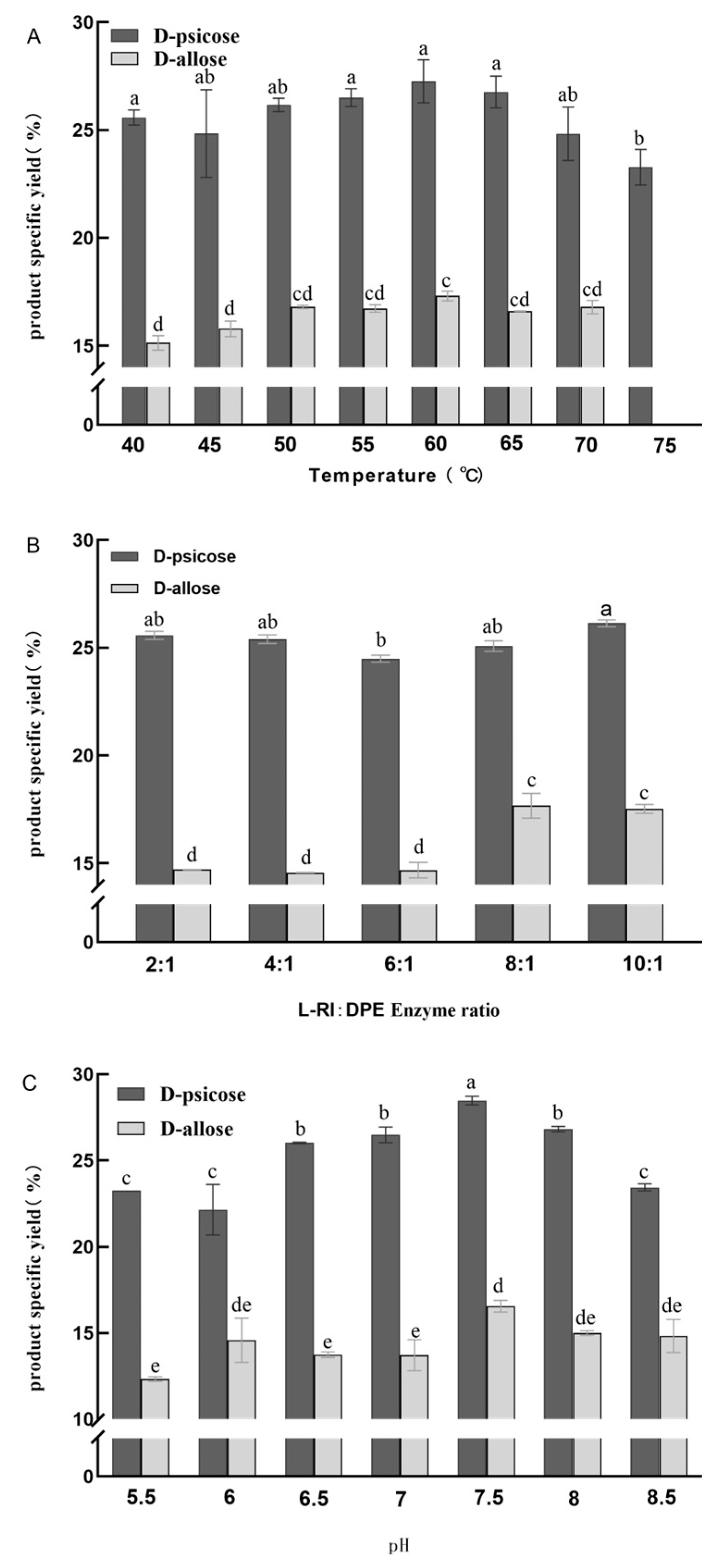 Plants 12 03084 g008