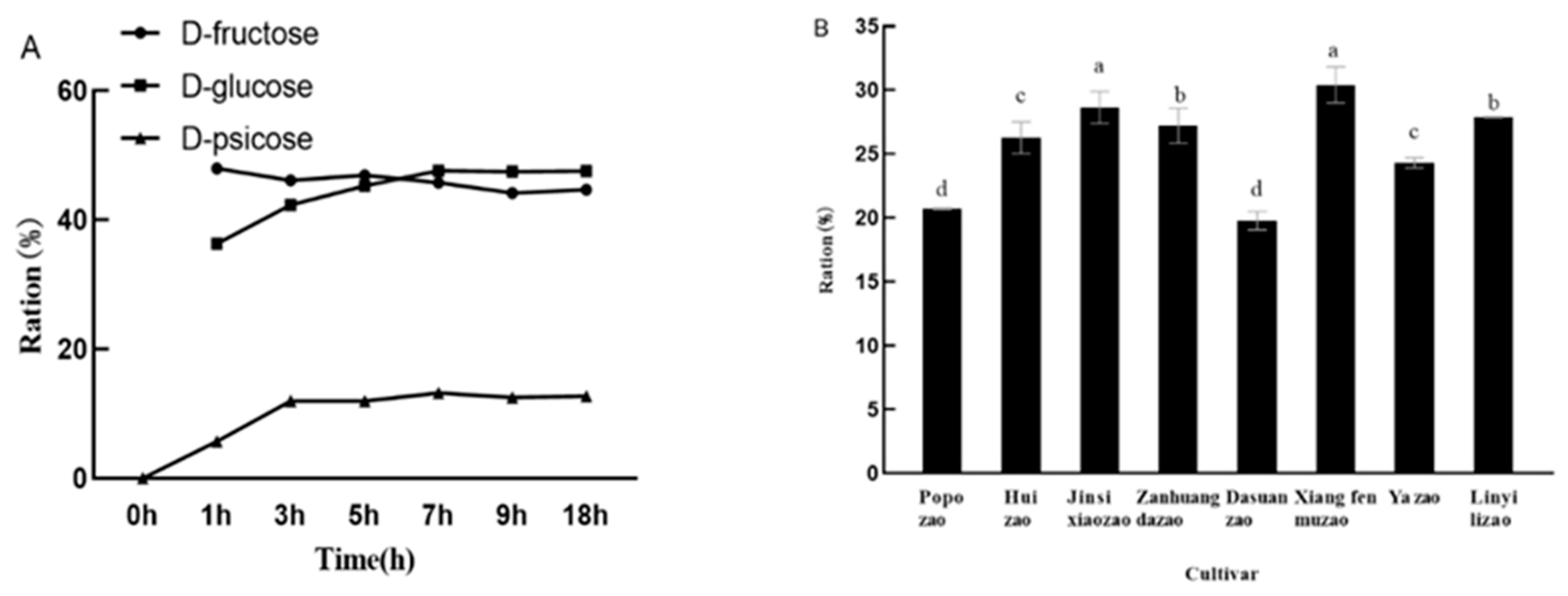 Plants 12 03084 g009