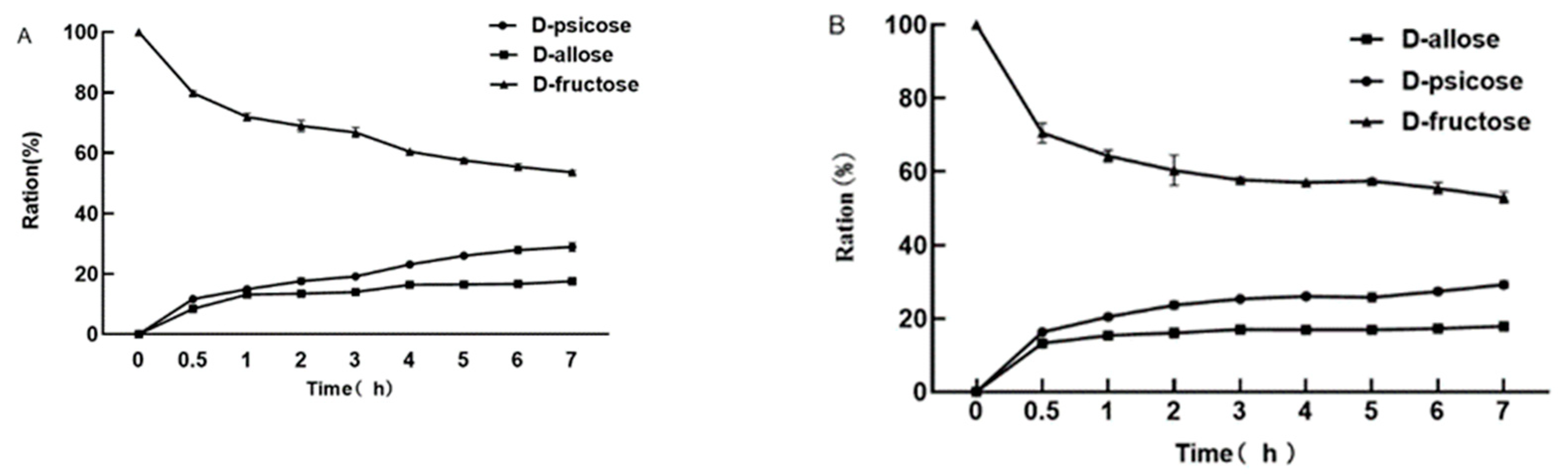 Plants 12 03084 g010