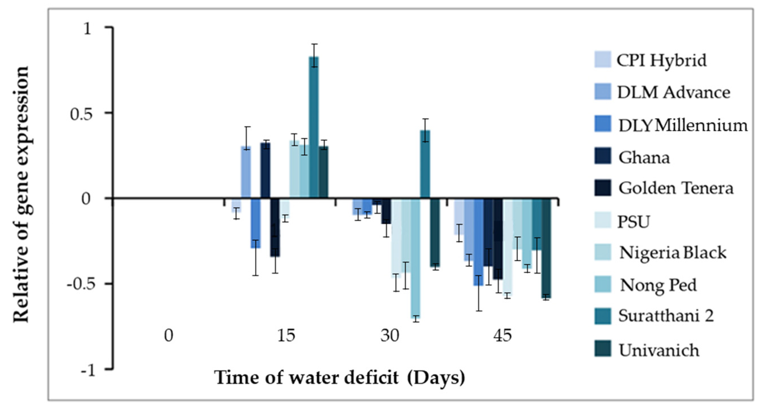 Plants 12 03089 g002 Plants 12 03089 g002