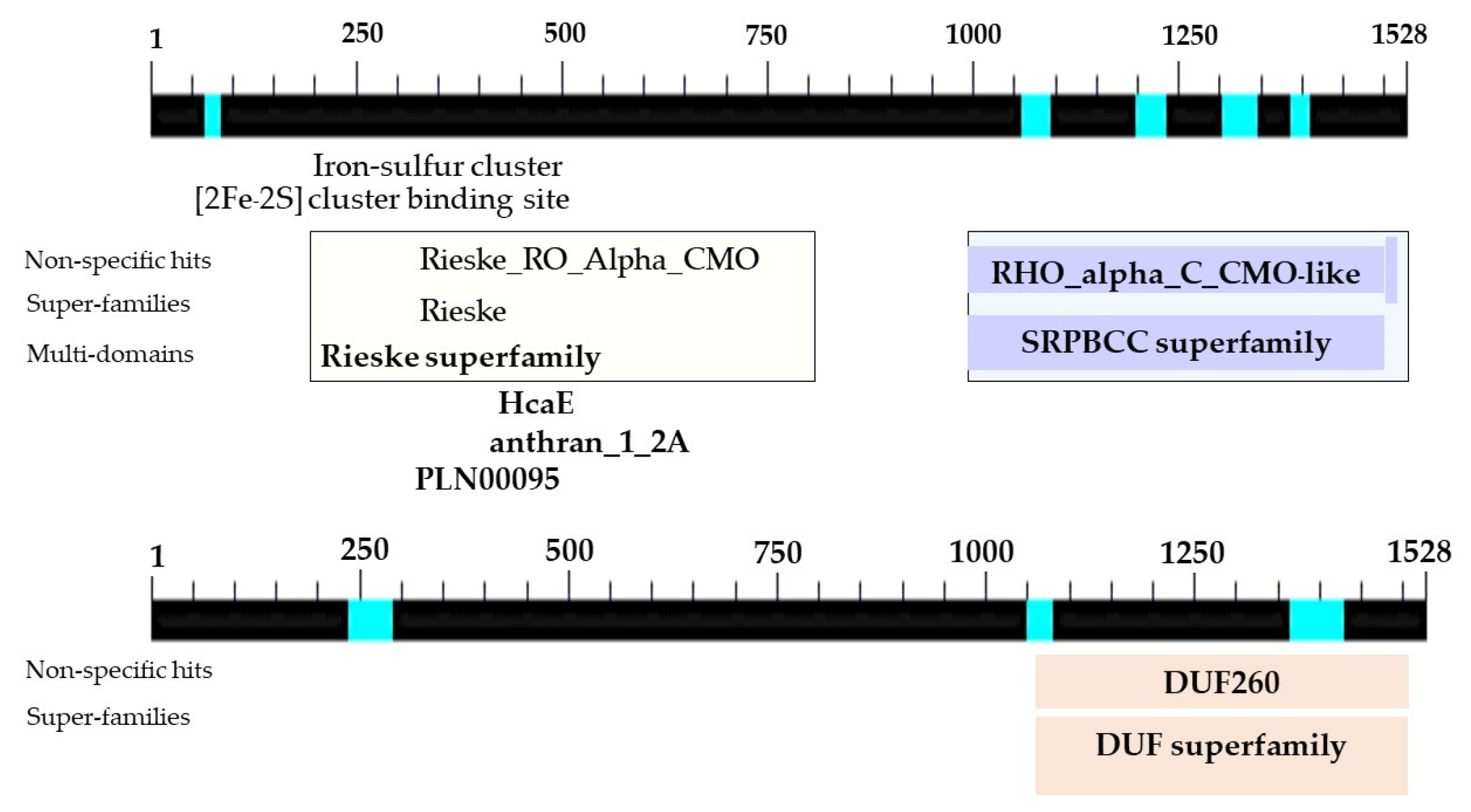 Plants 12 03089 g009 Plants 12 03089 g009