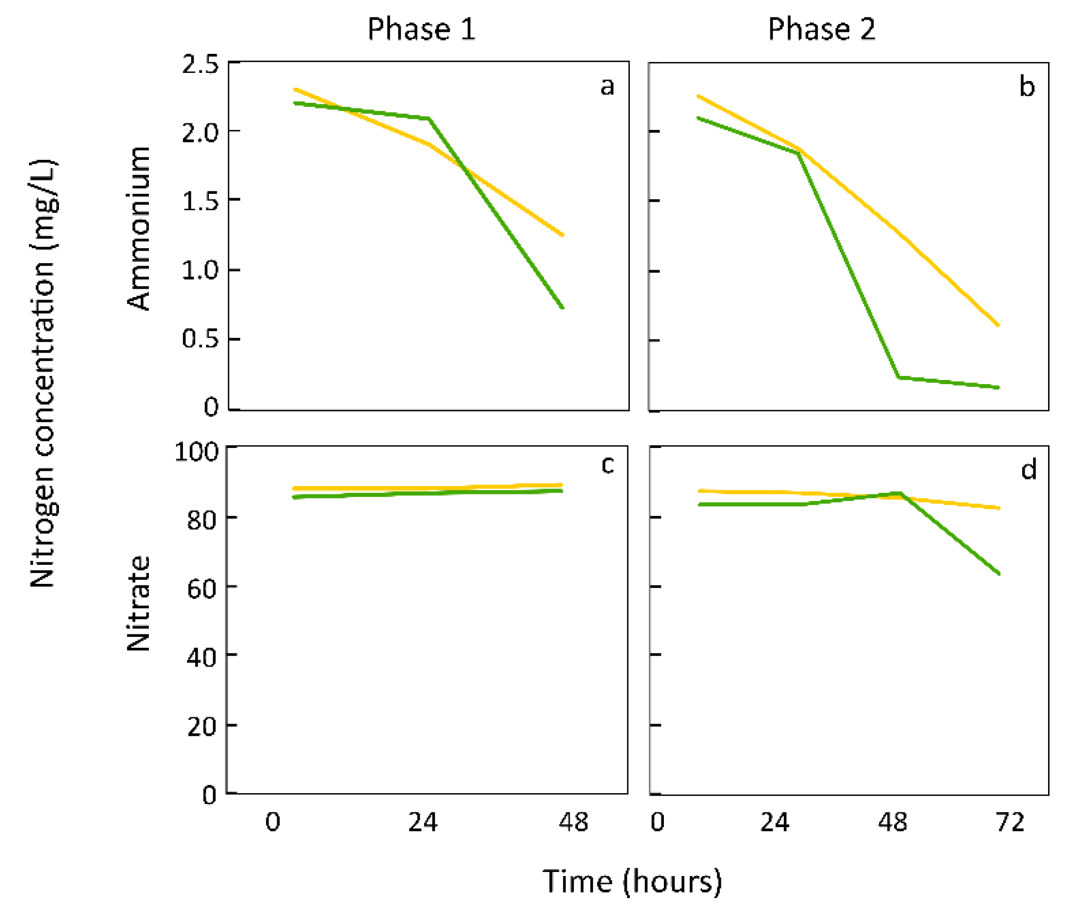 Plants 12 03090 g005