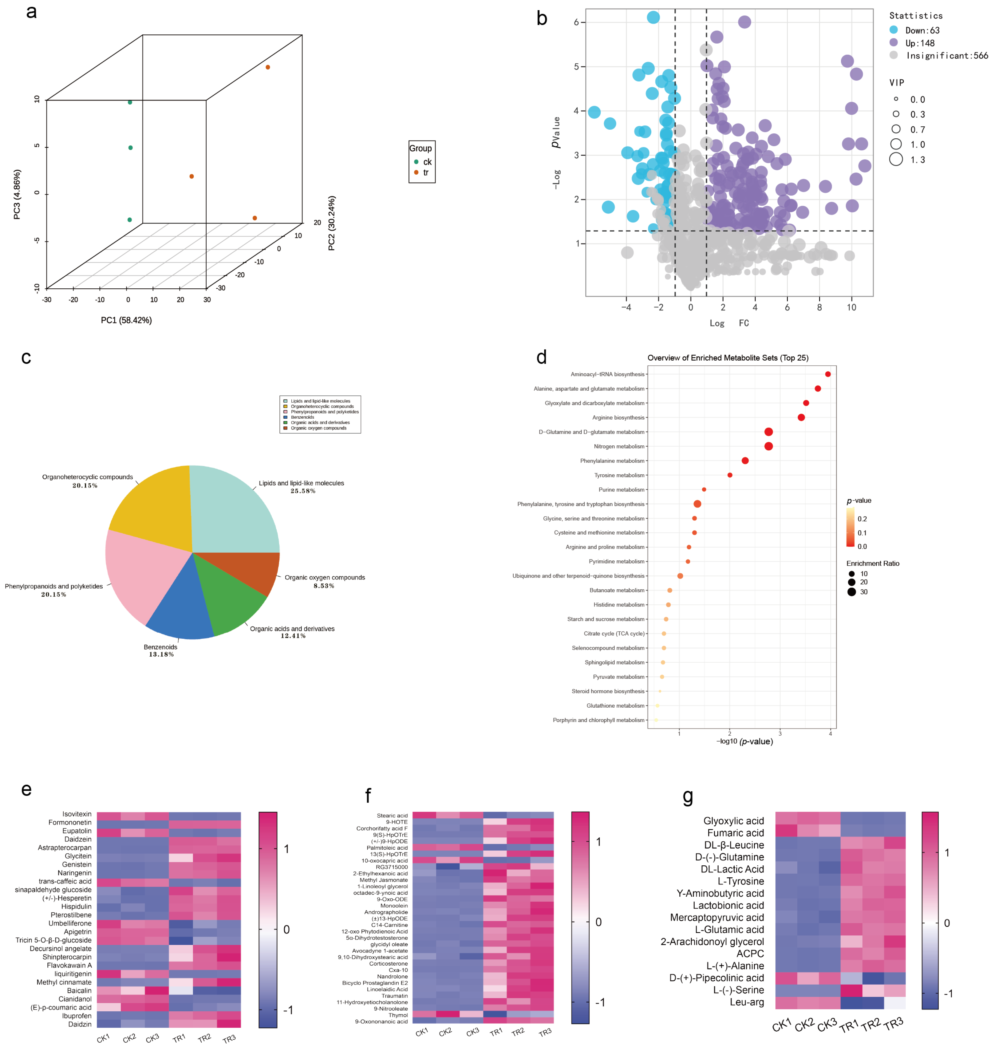 Plants 12 03091 g010