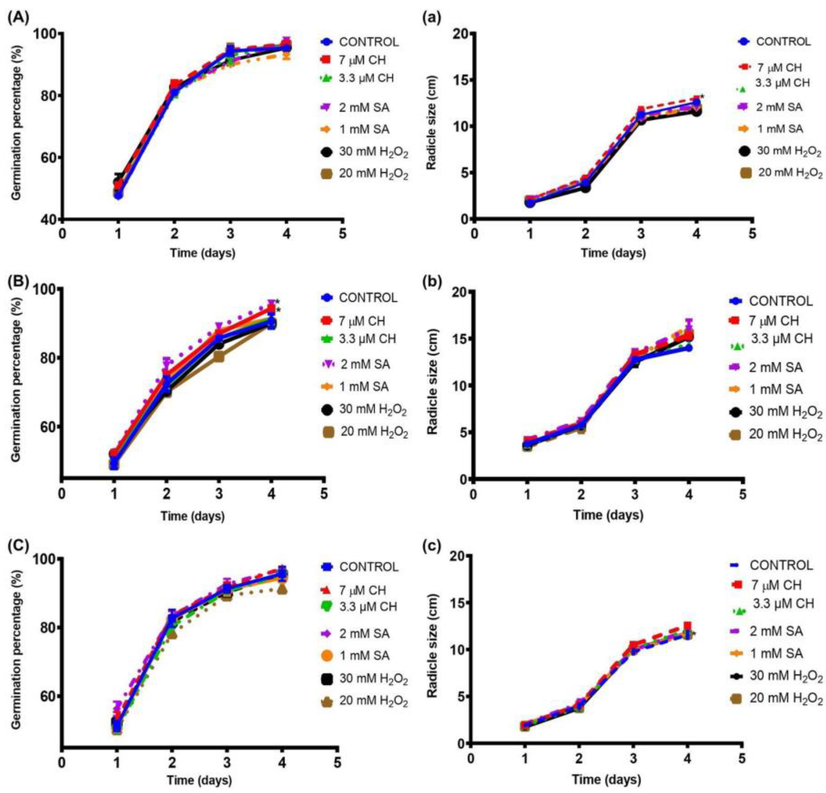 Plants 12 03093 g001 Plants 12 03093 g001