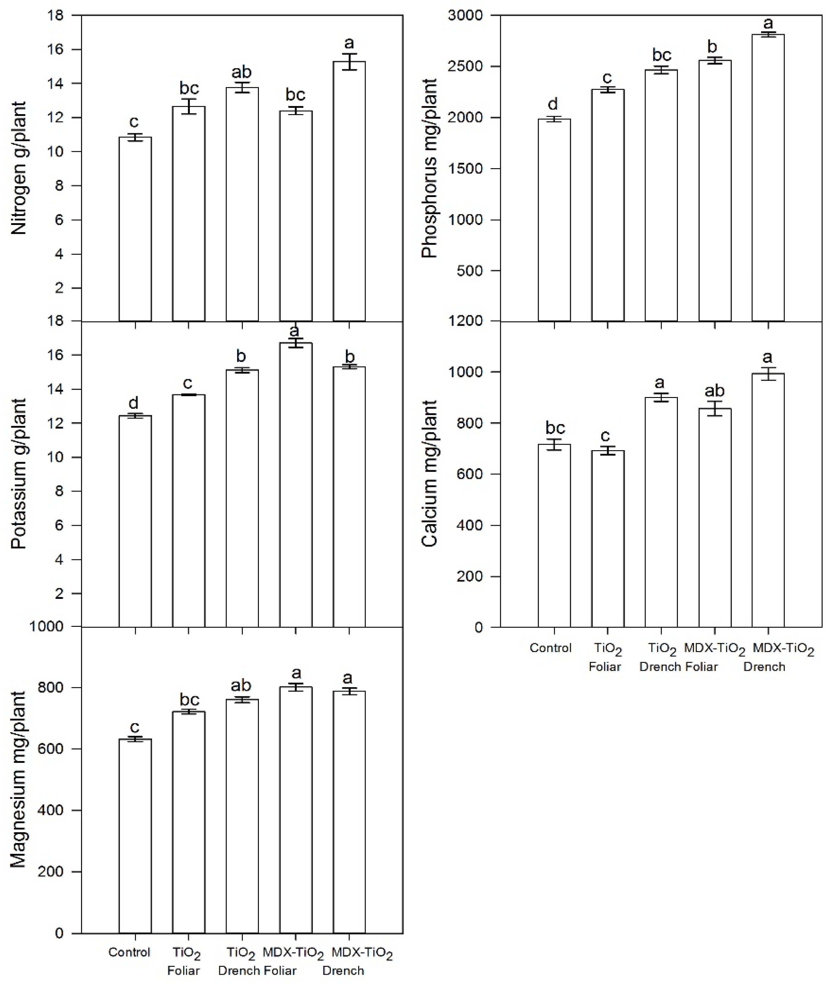 Plants 12 03099 g006