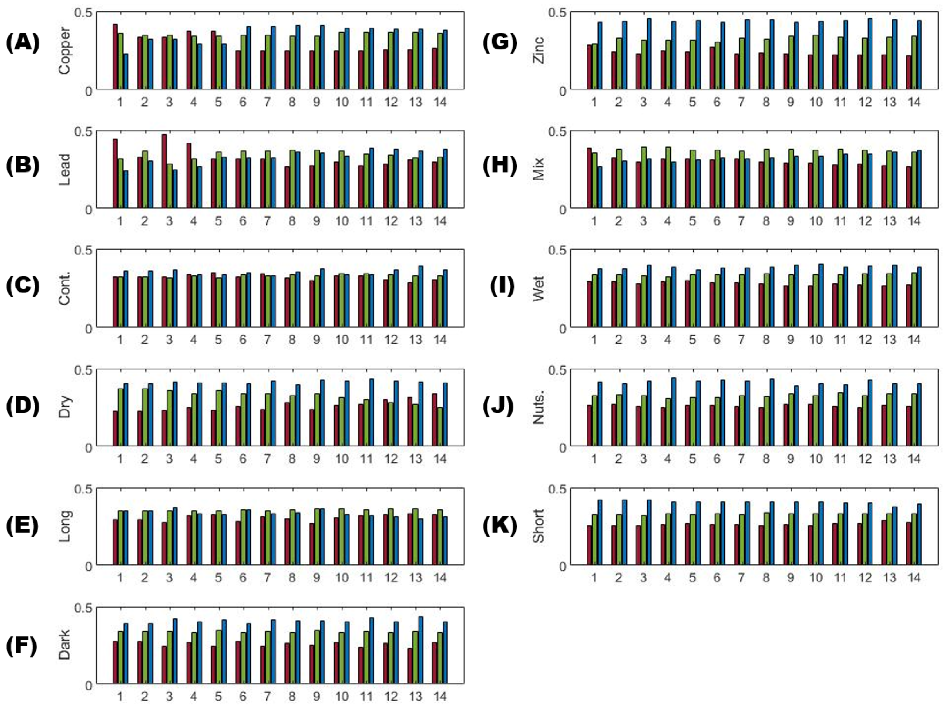 Plants 12 03124 g006 Plants 12 03124 g006