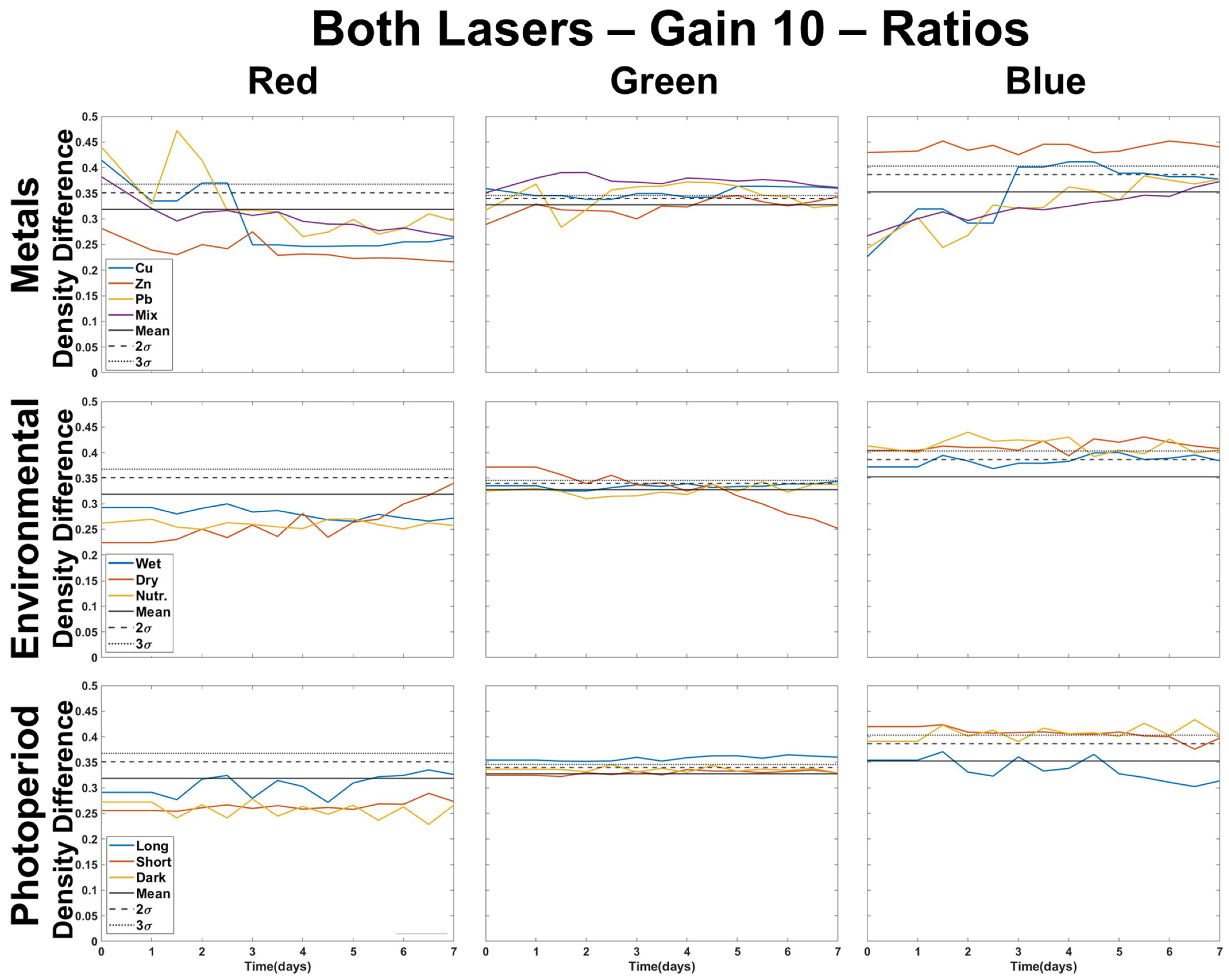 Plants 12 03124 g007 Plants 12 03124 g007