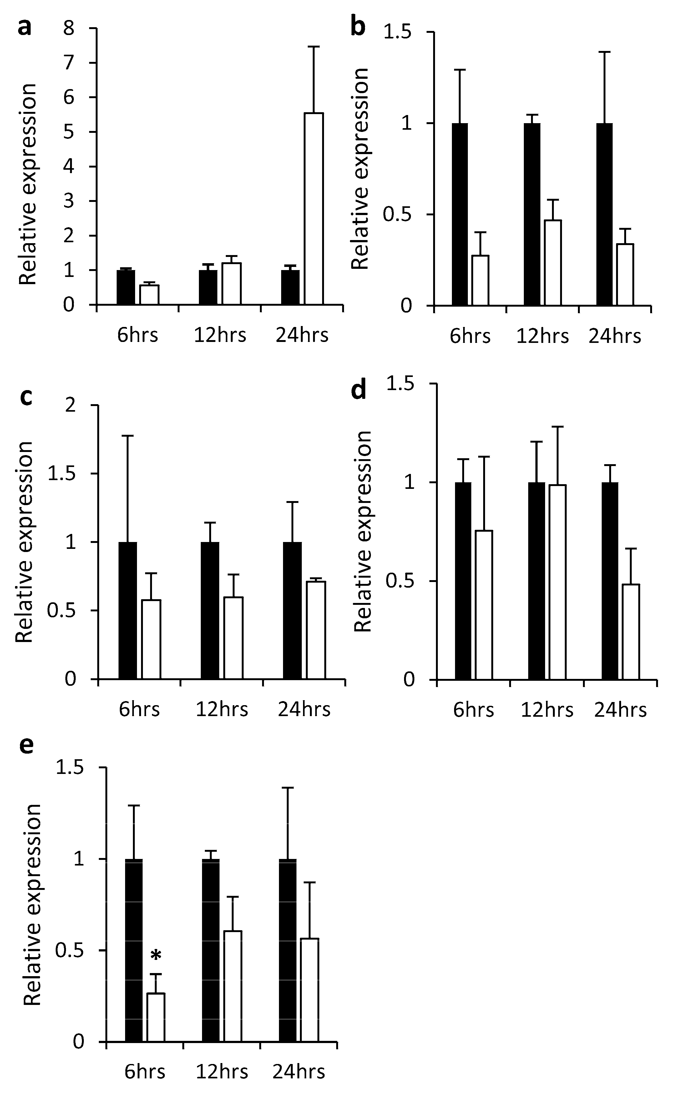 Plants 12 03129 g003
