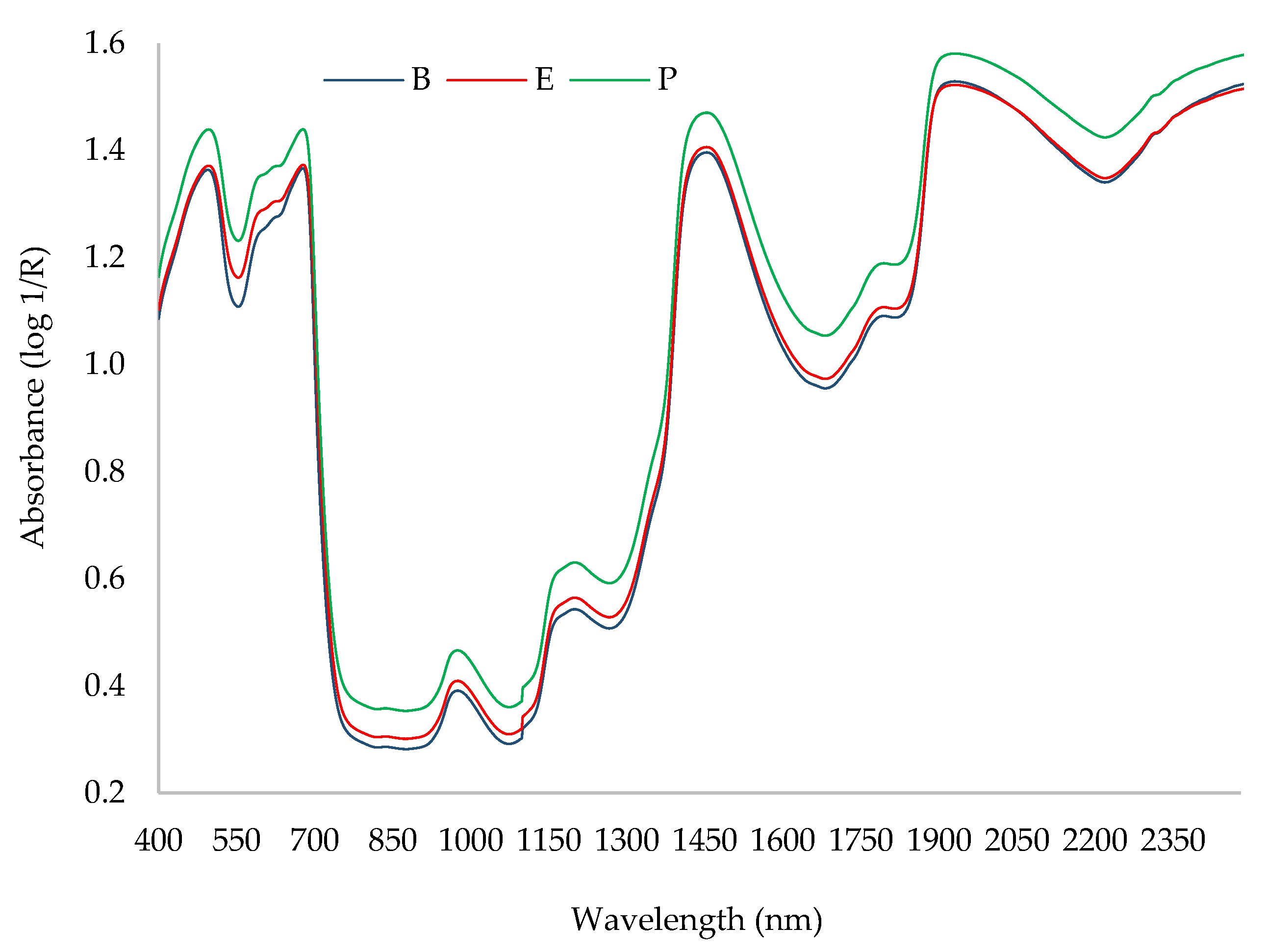 Plants 12 03135 g002