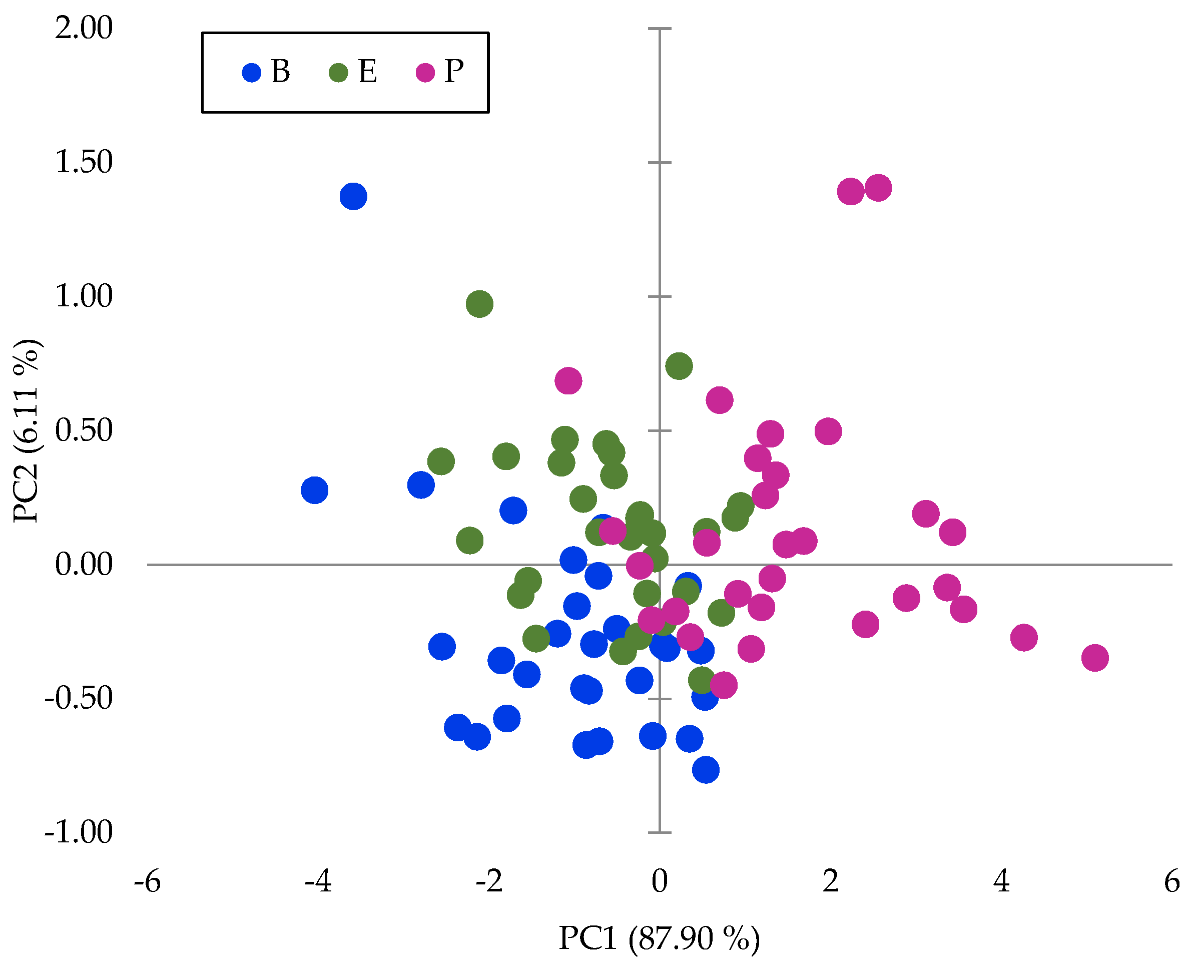 Plants 12 03135 g003