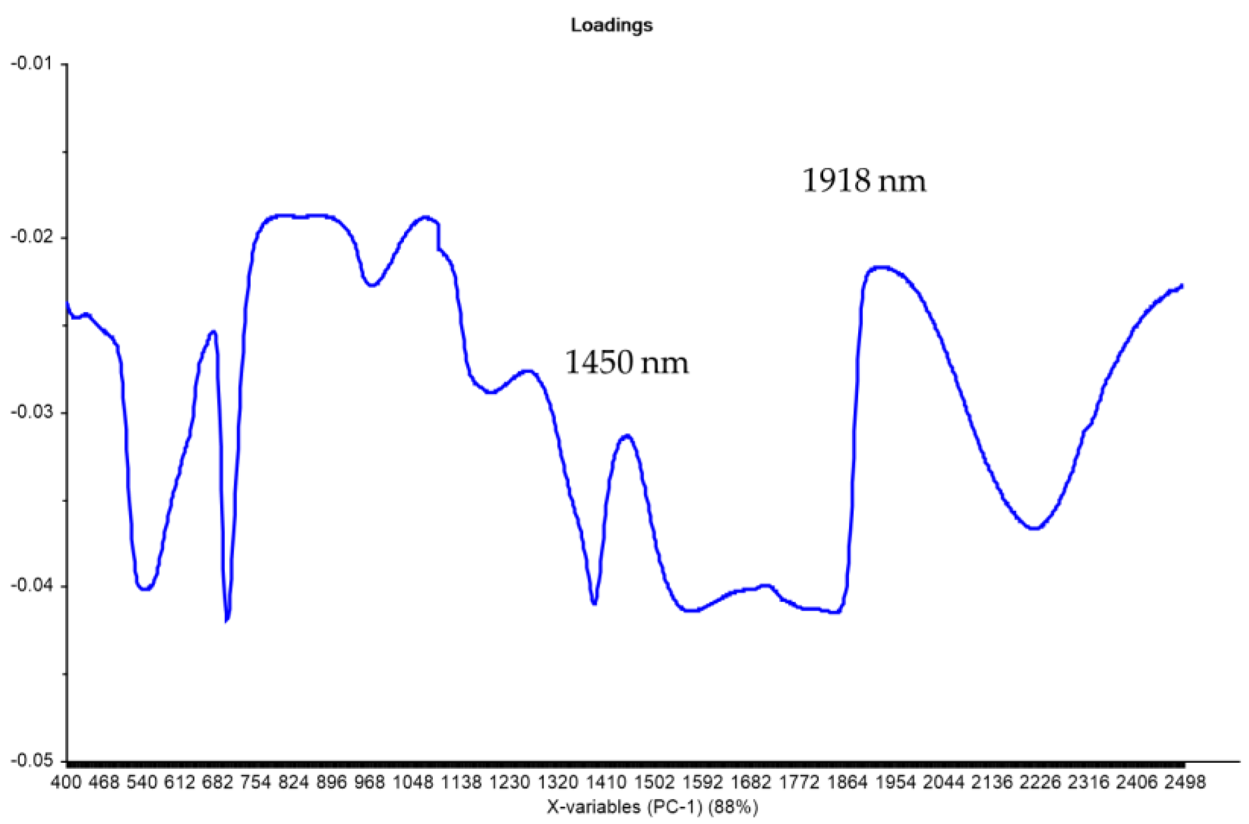 Plants 12 03135 g004