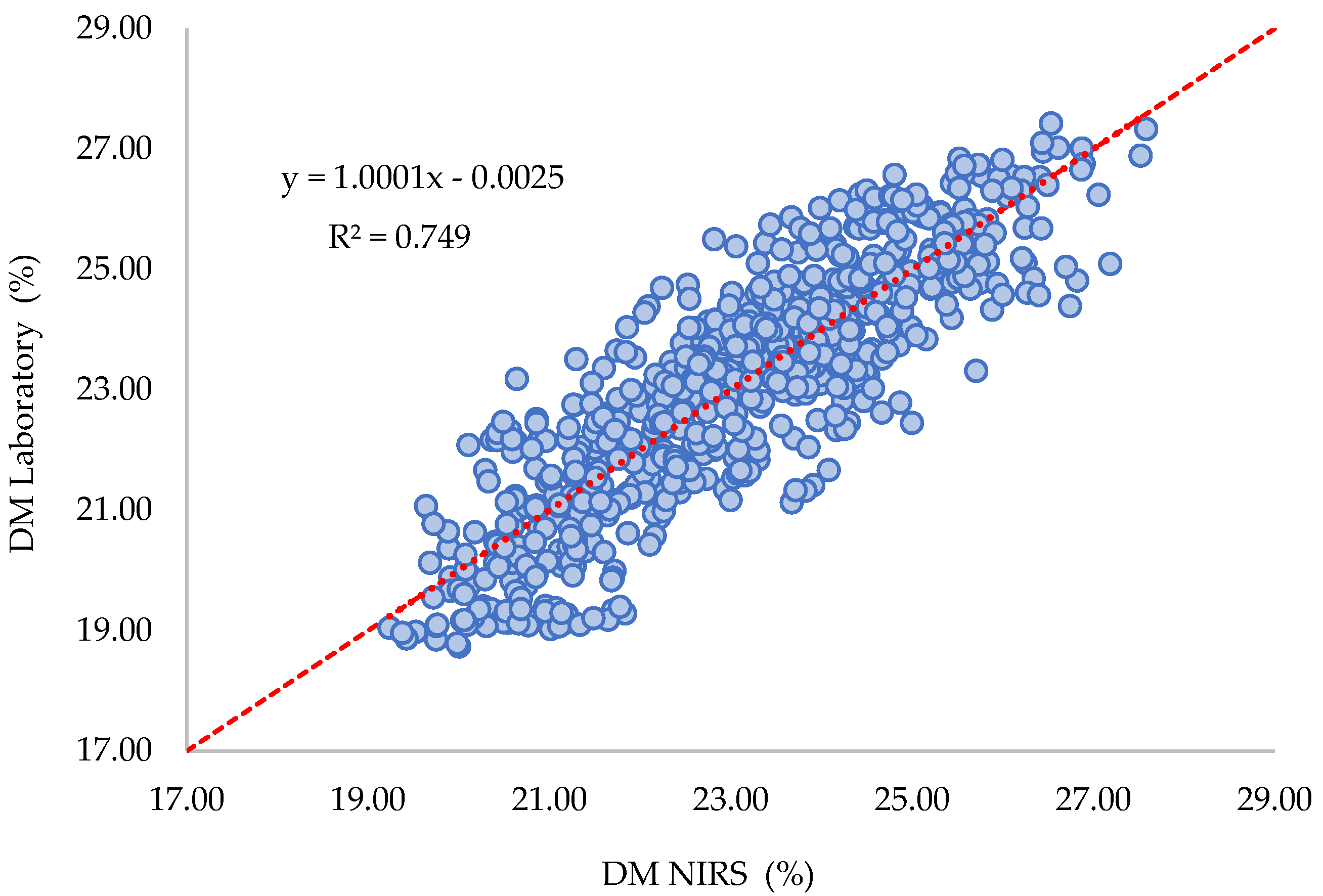 Plants 12 03135 g005