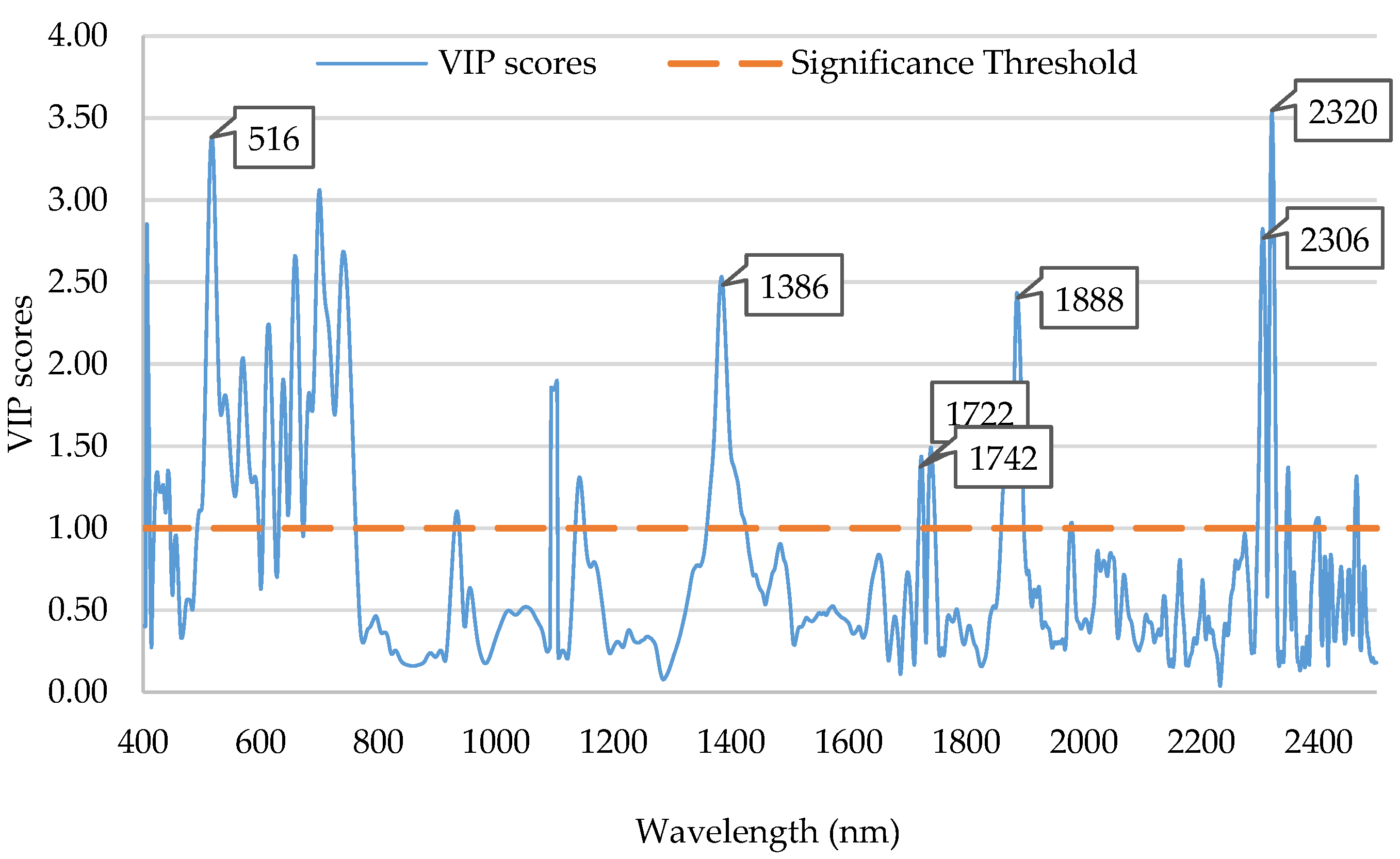 Plants 12 03135 g006