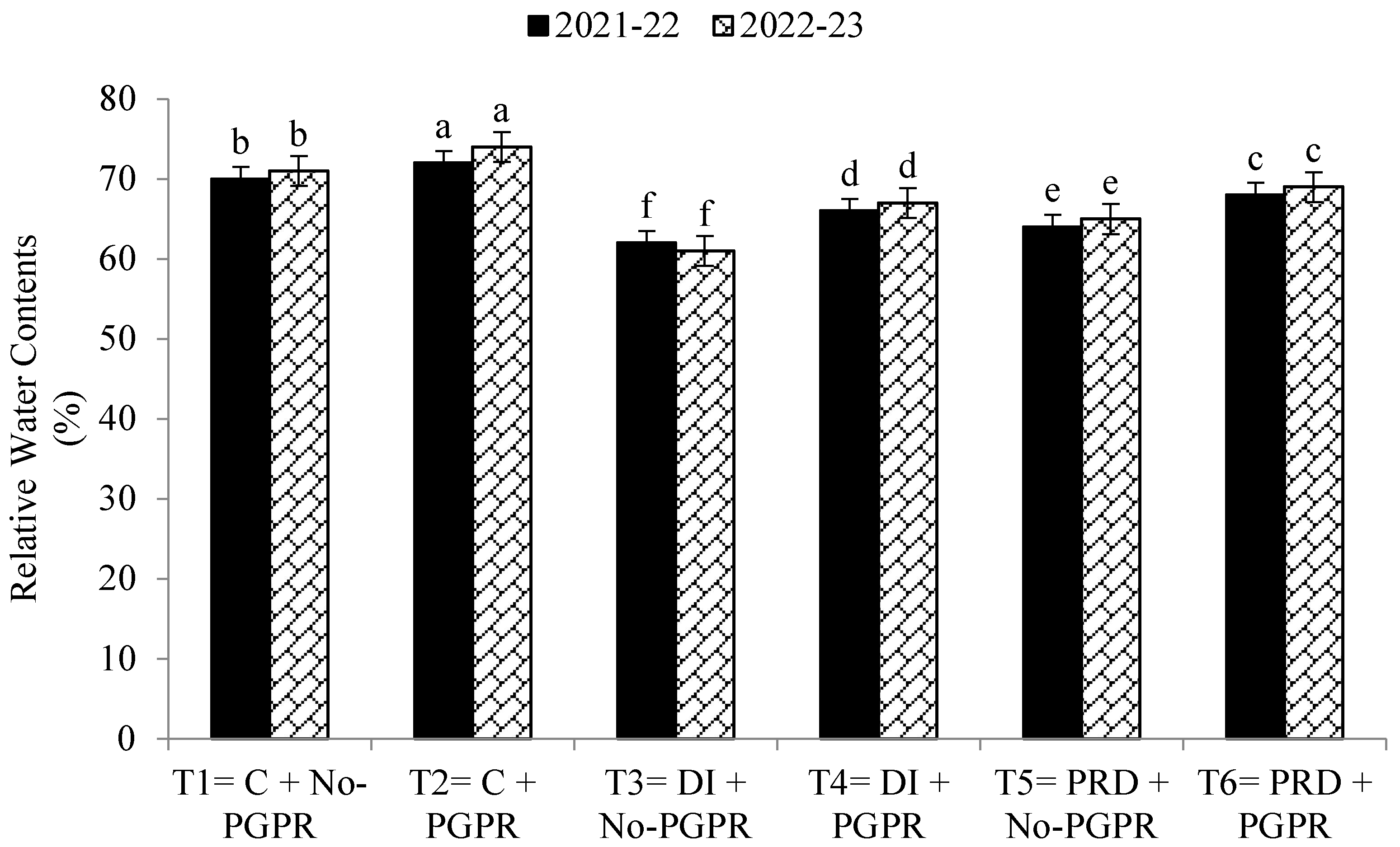 Plants 12 03141 g006