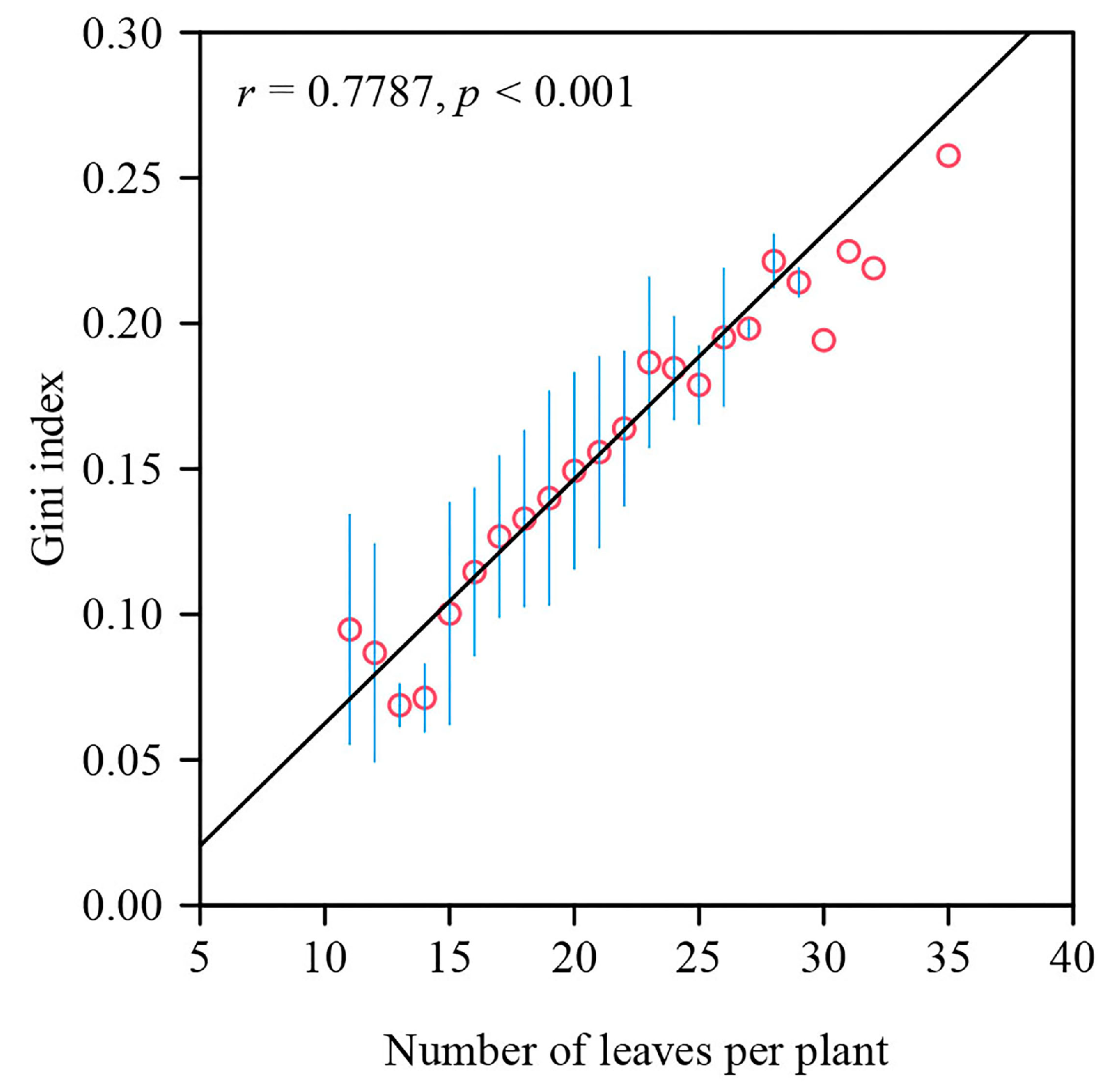 Plants 12 03143 g005