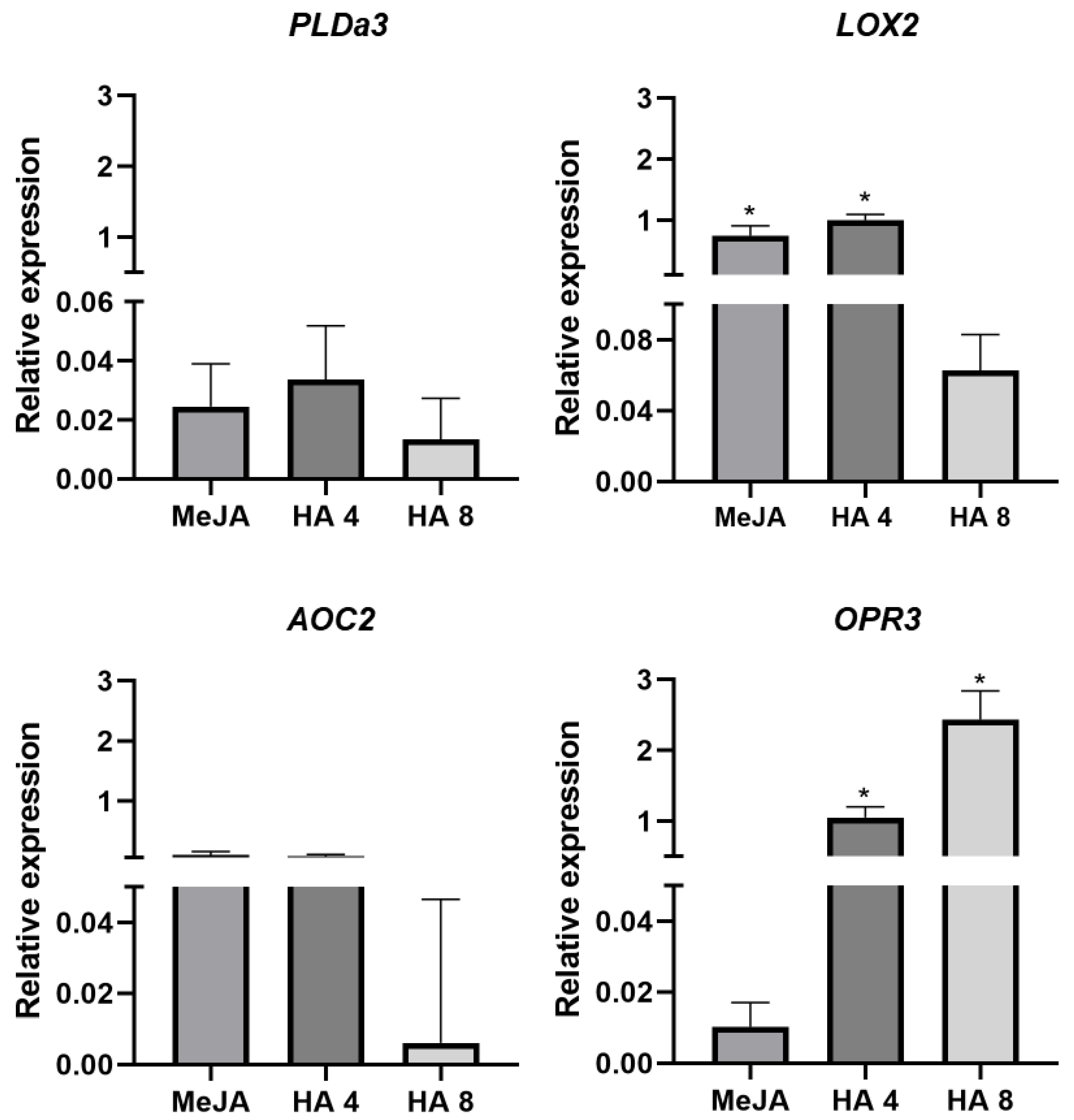 Plants 12 03148 g004
