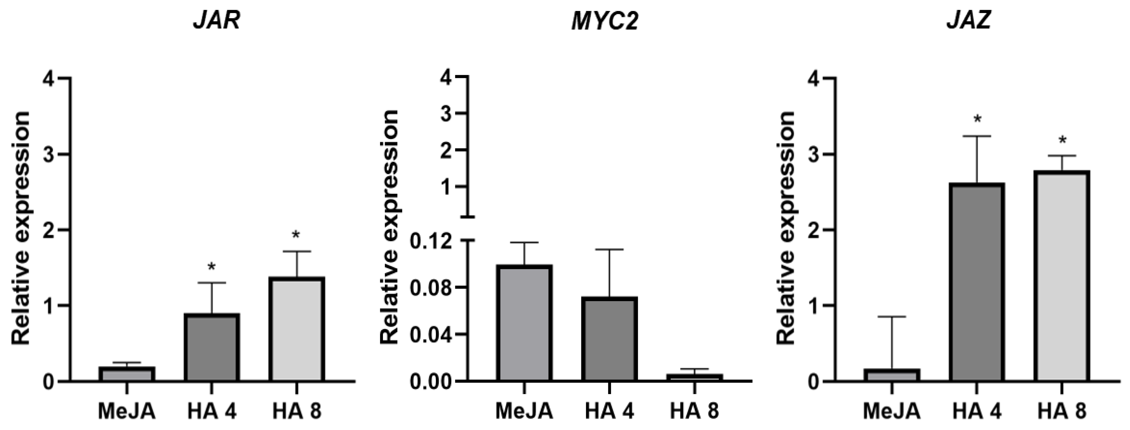 Plants 12 03148 g005