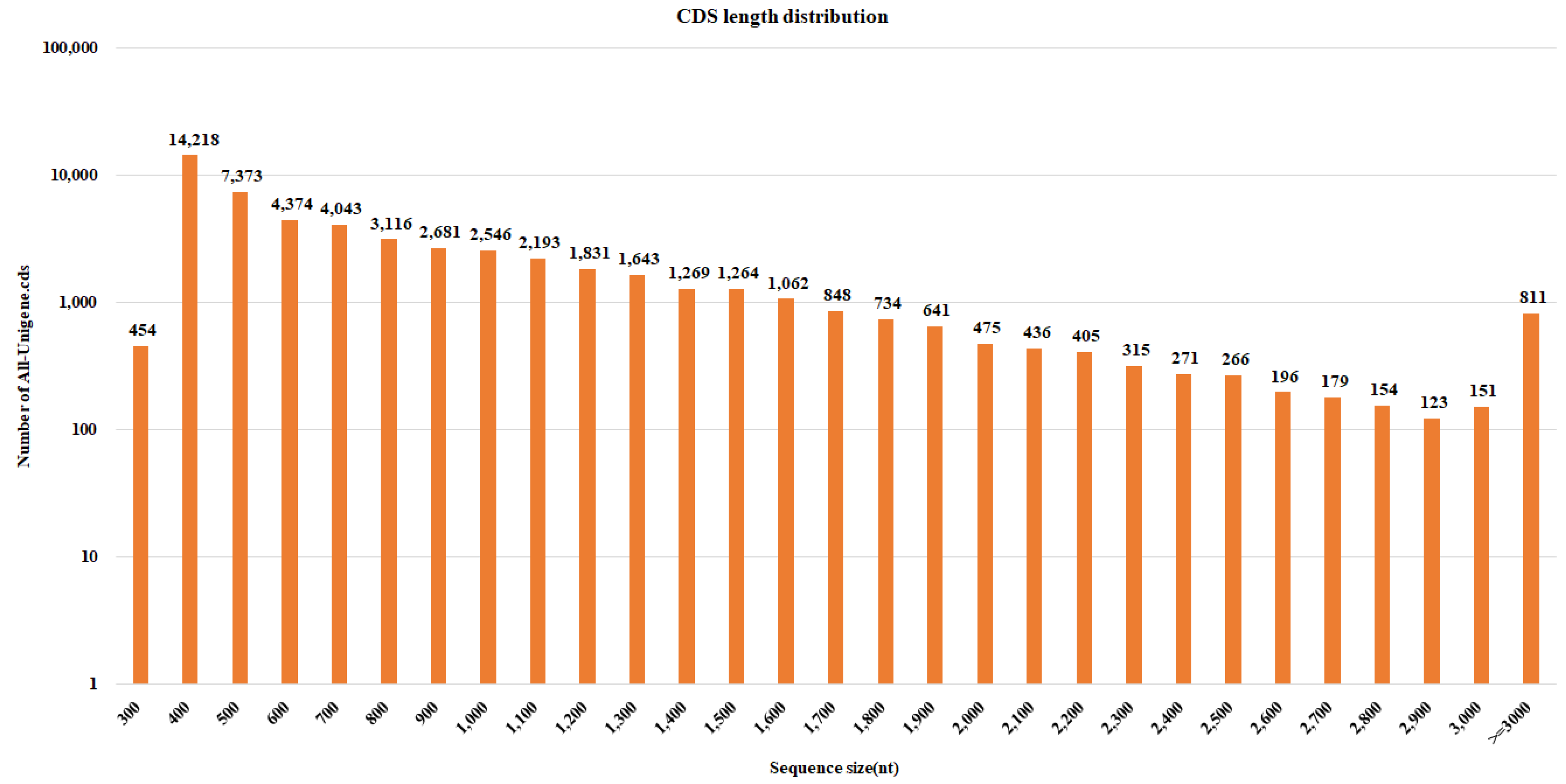 Plants 12 03156 g004