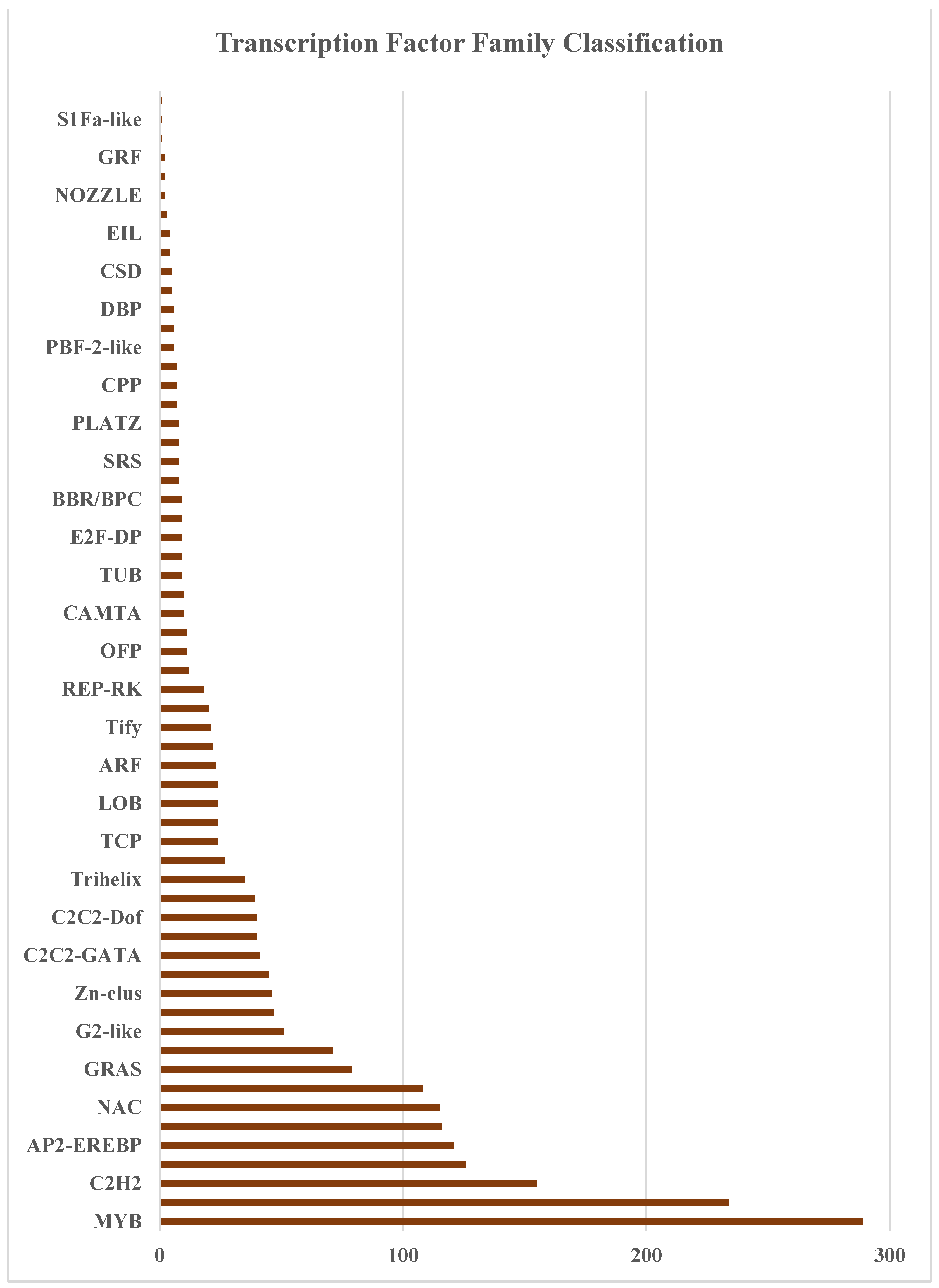 Plants 12 03156 g007
