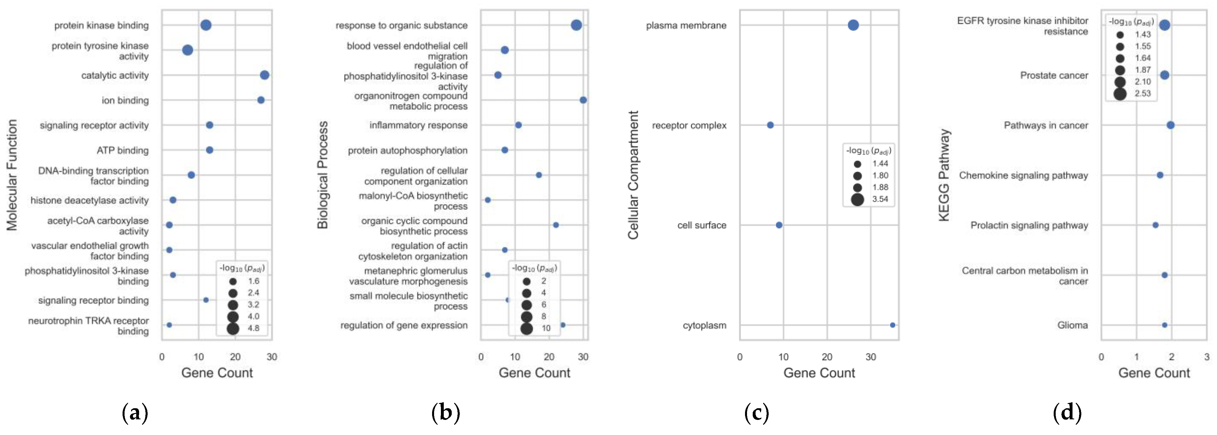 Plants 12 03168 g004