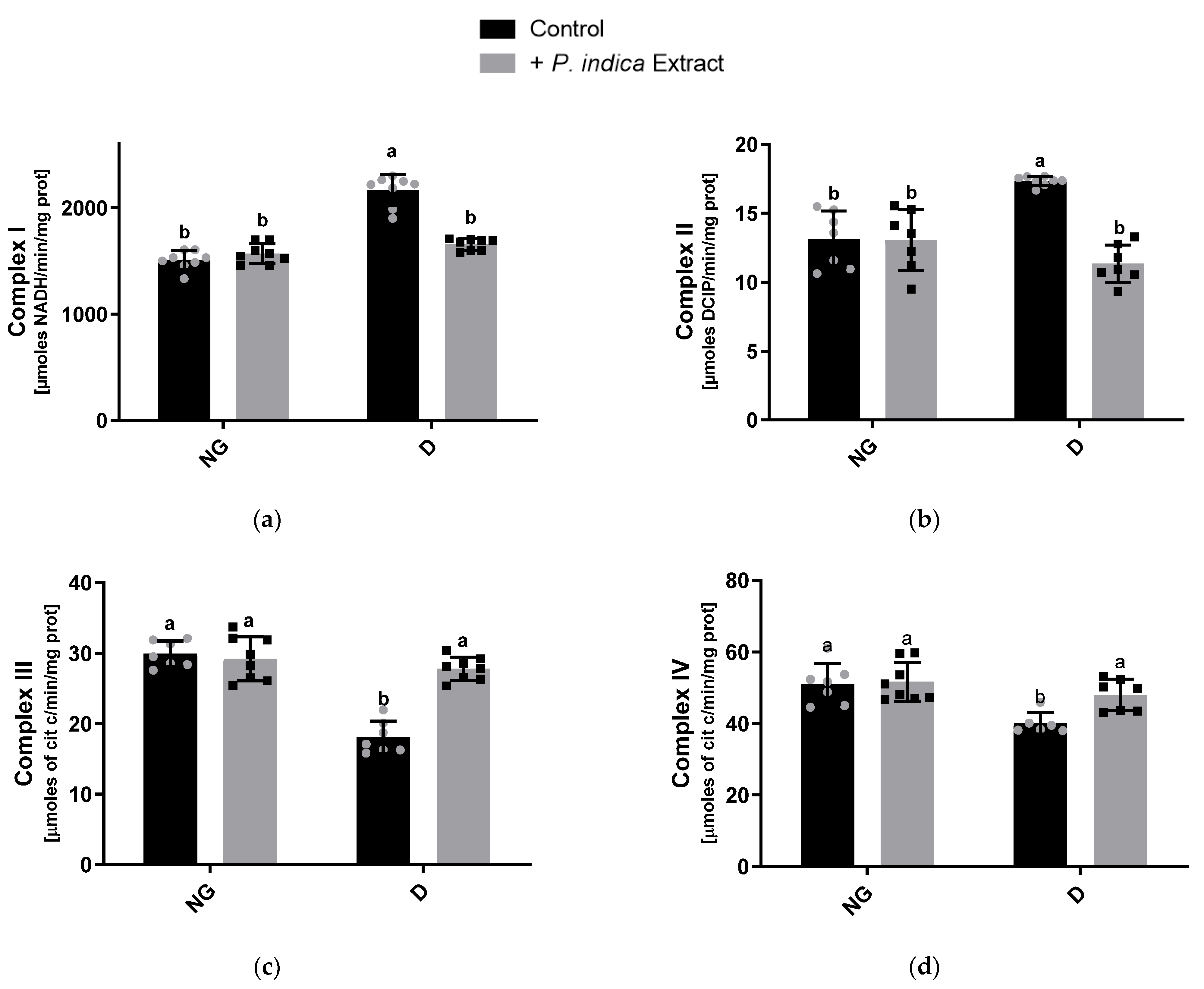 Plants 12 03196 g001 Plants 12 03196 g001