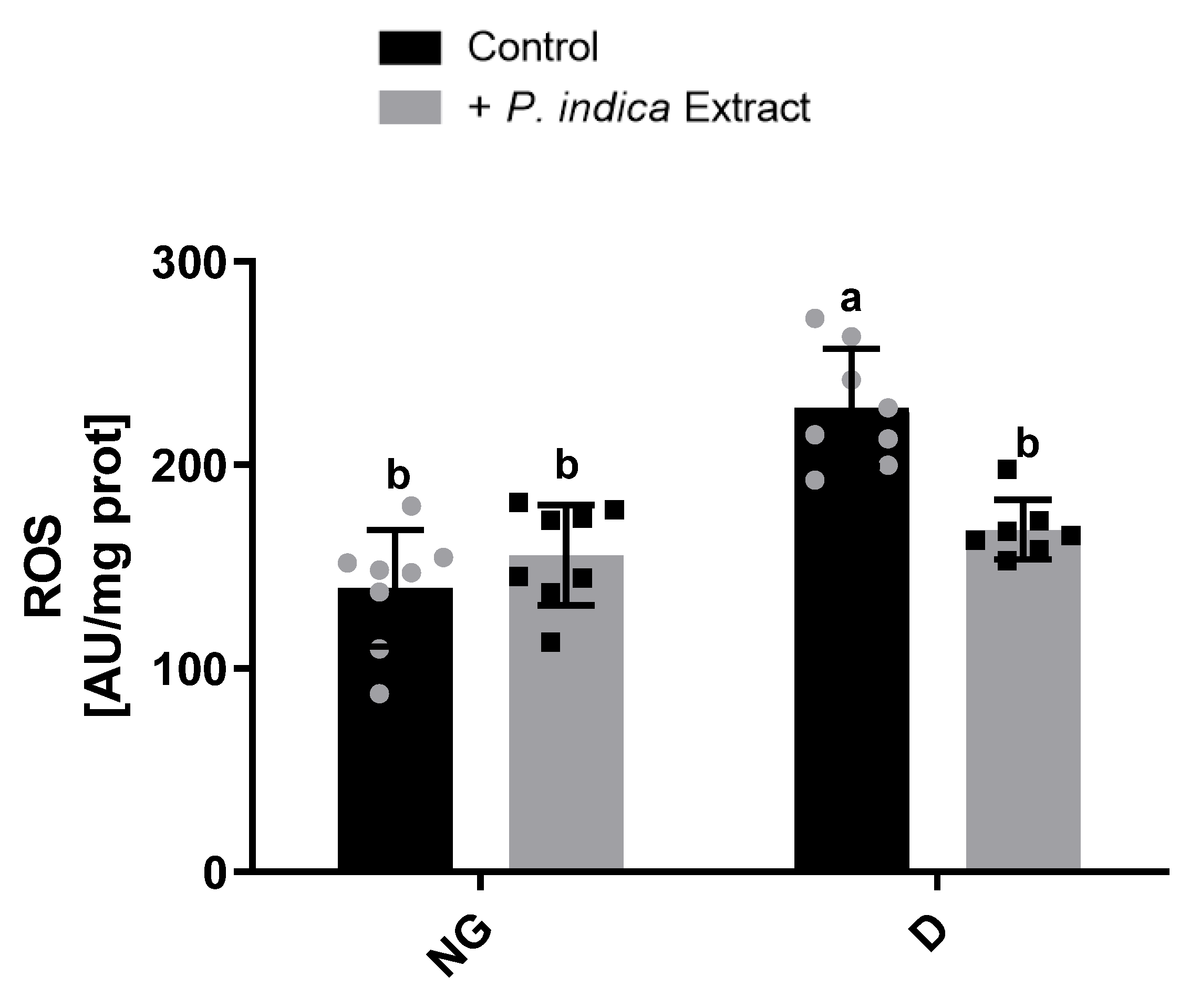 Plants 12 03196 g002 Plants 12 03196 g002