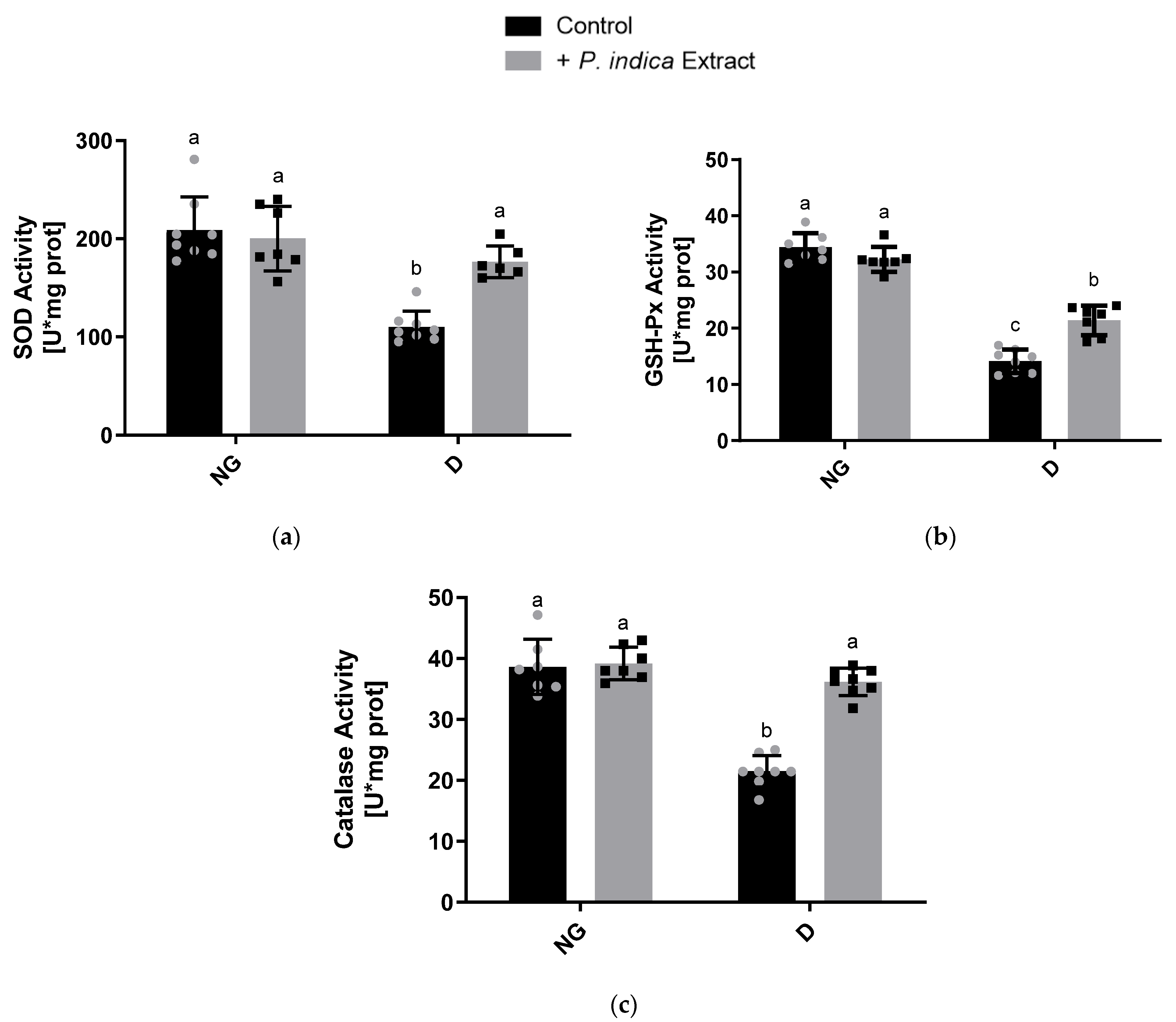 Plants 12 03196 g004 Plants 12 03196 g004