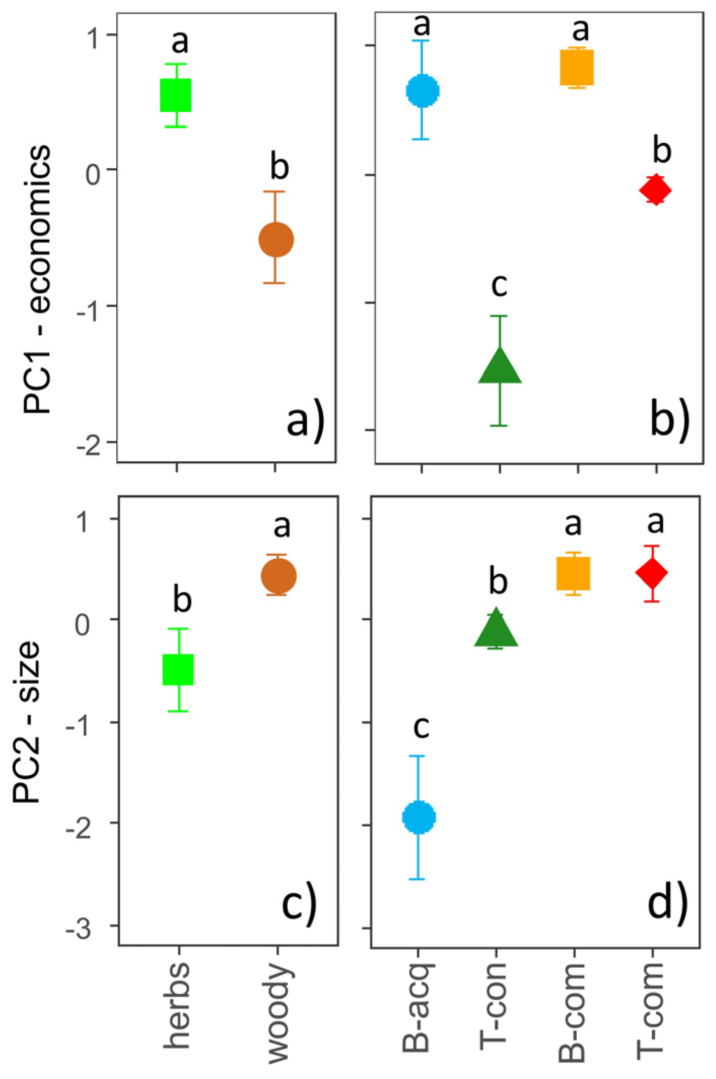 Plants 12 03198 g003