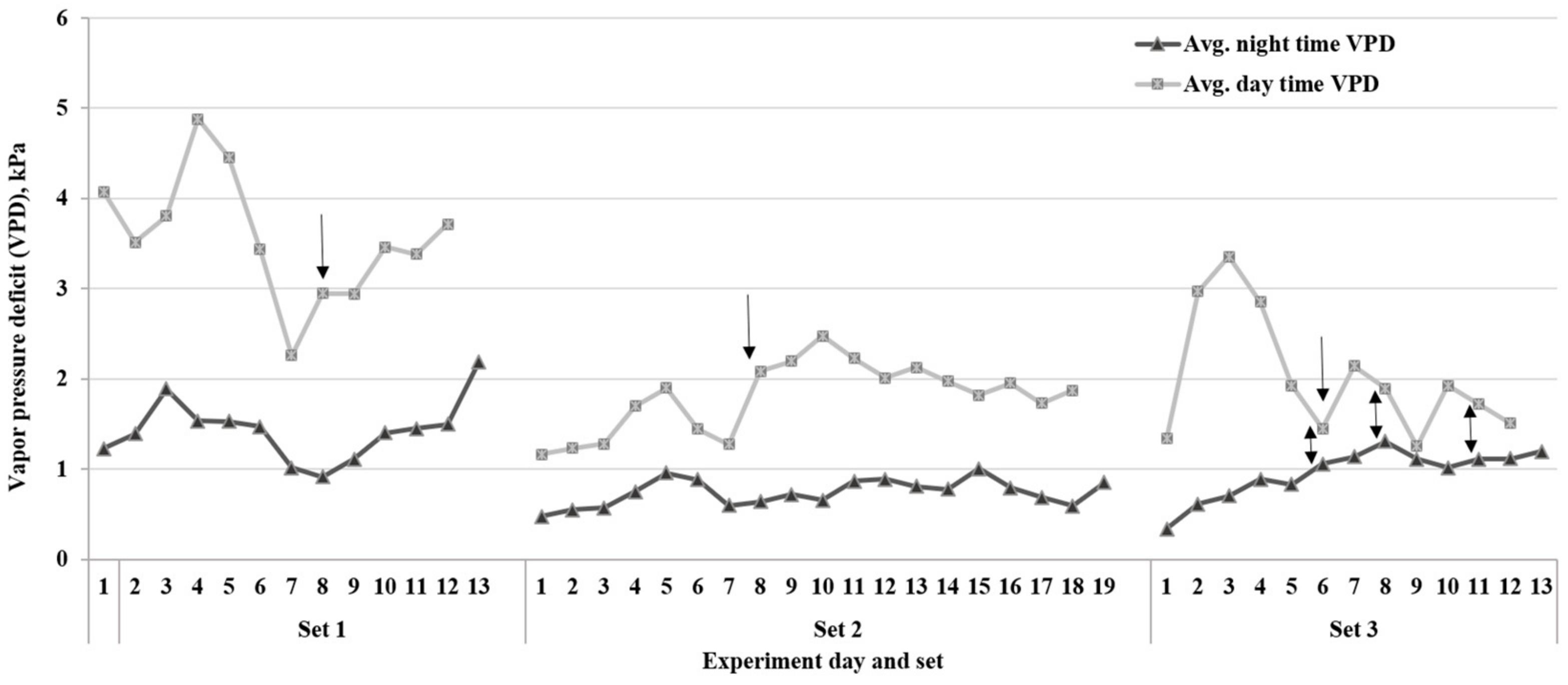 Plants 12 03227 g003