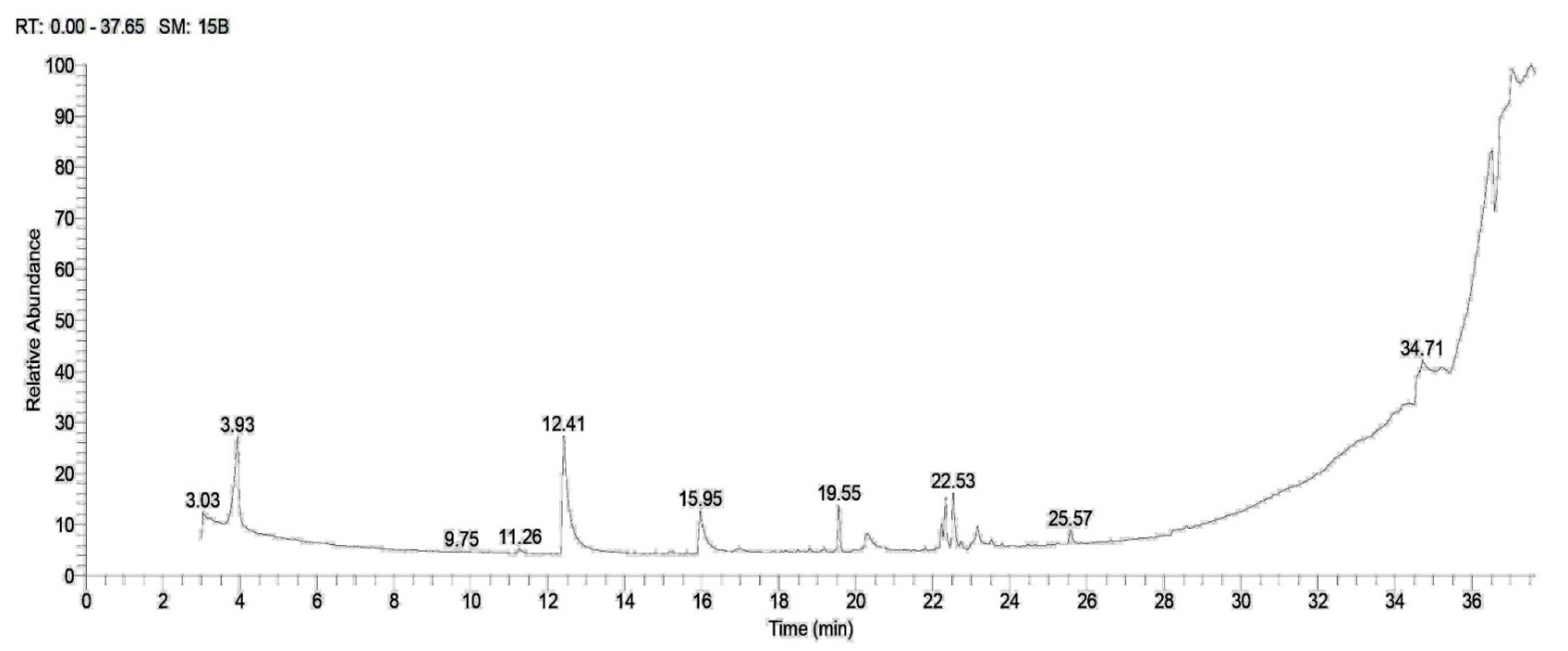 Plants 12 03229 g001 Plants 12 03229 g001