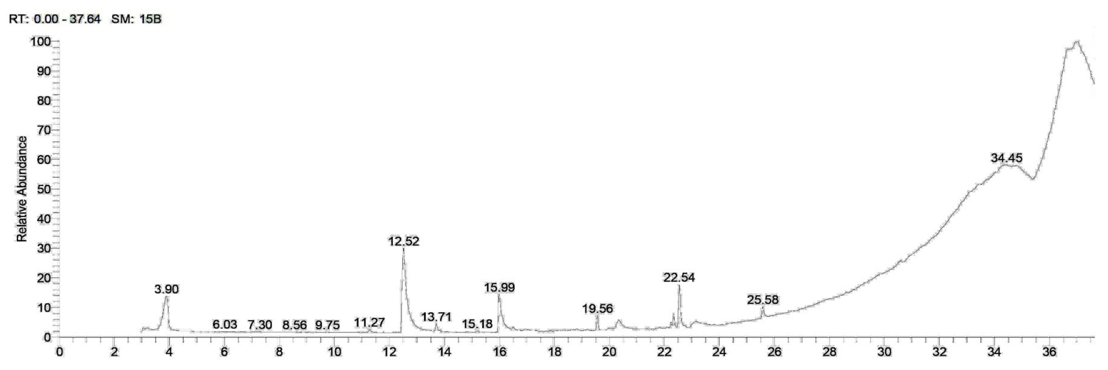 Plants 12 03229 g002 Plants 12 03229 g002