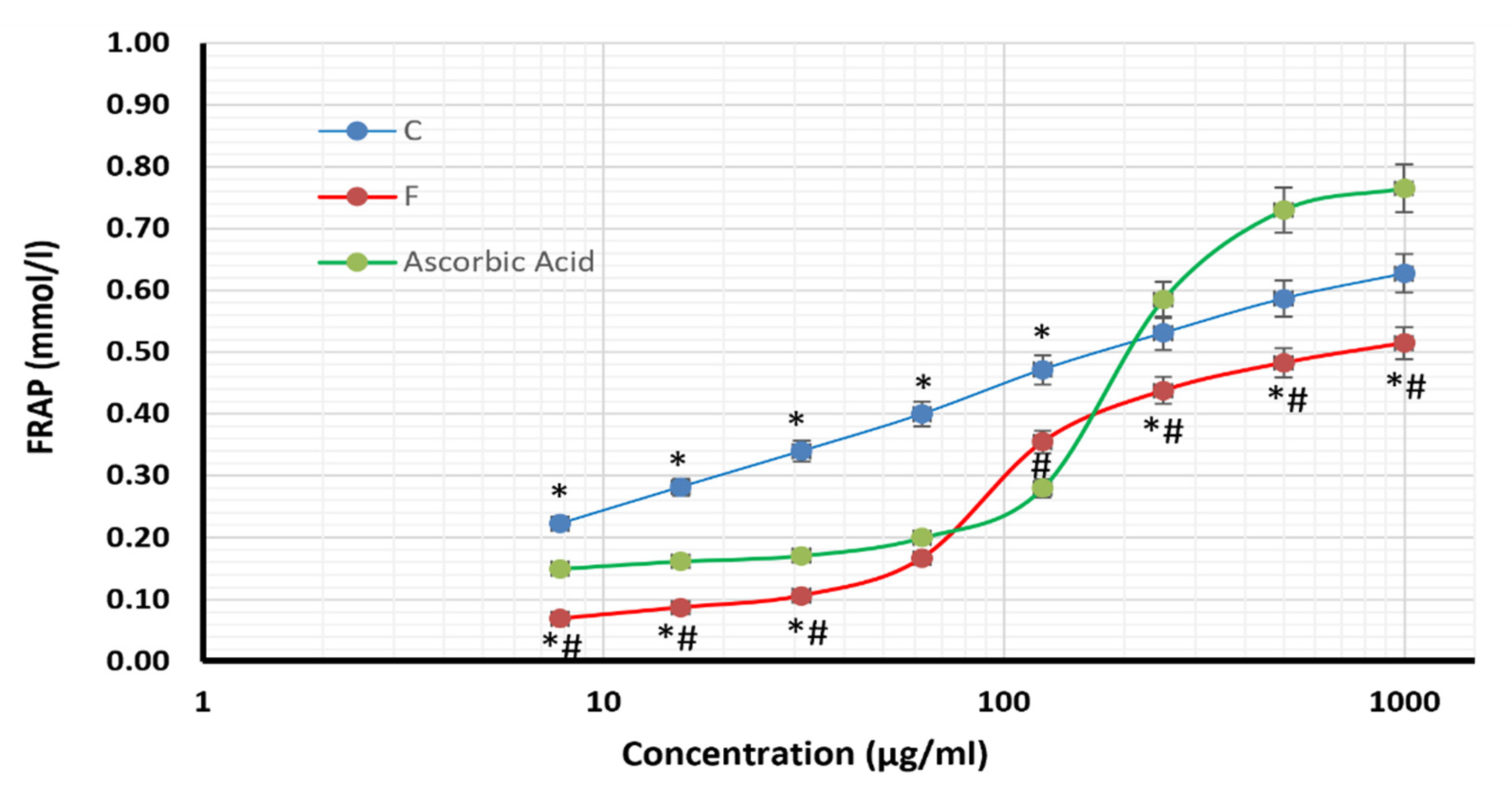 Plants 12 03229 g003 Plants 12 03229 g003
