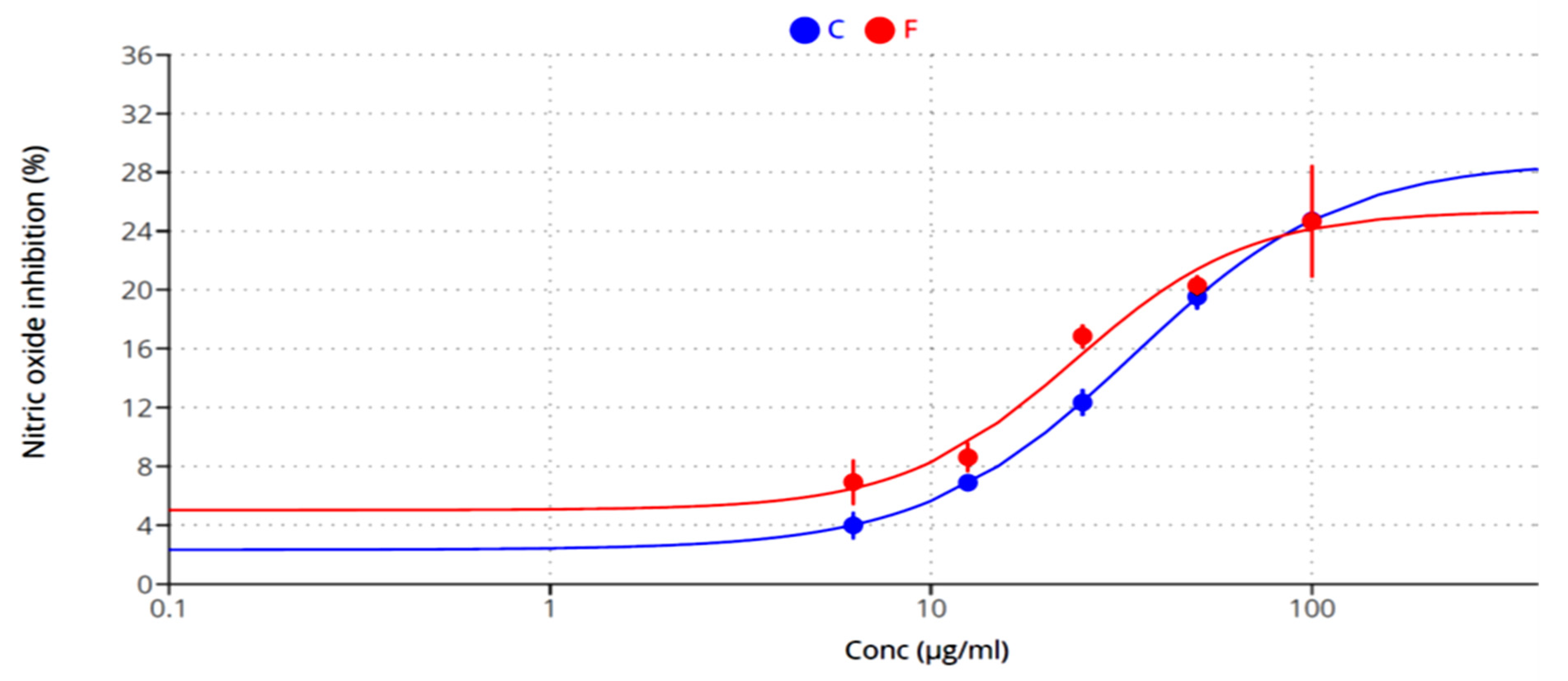 Plants 12 03229 g006 Plants 12 03229 g006