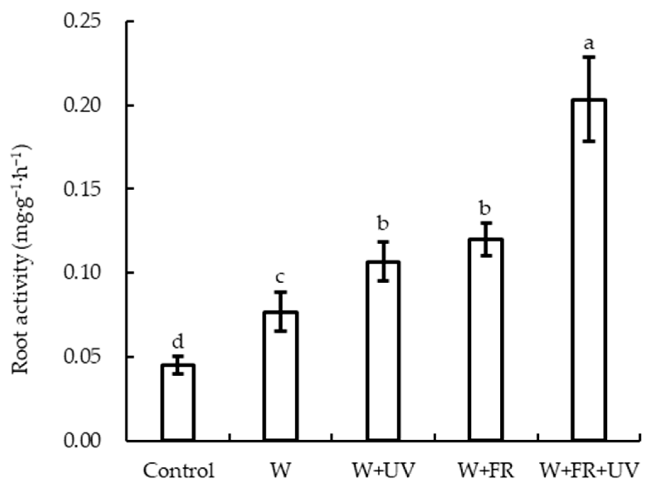 Plants 12 03234 g002