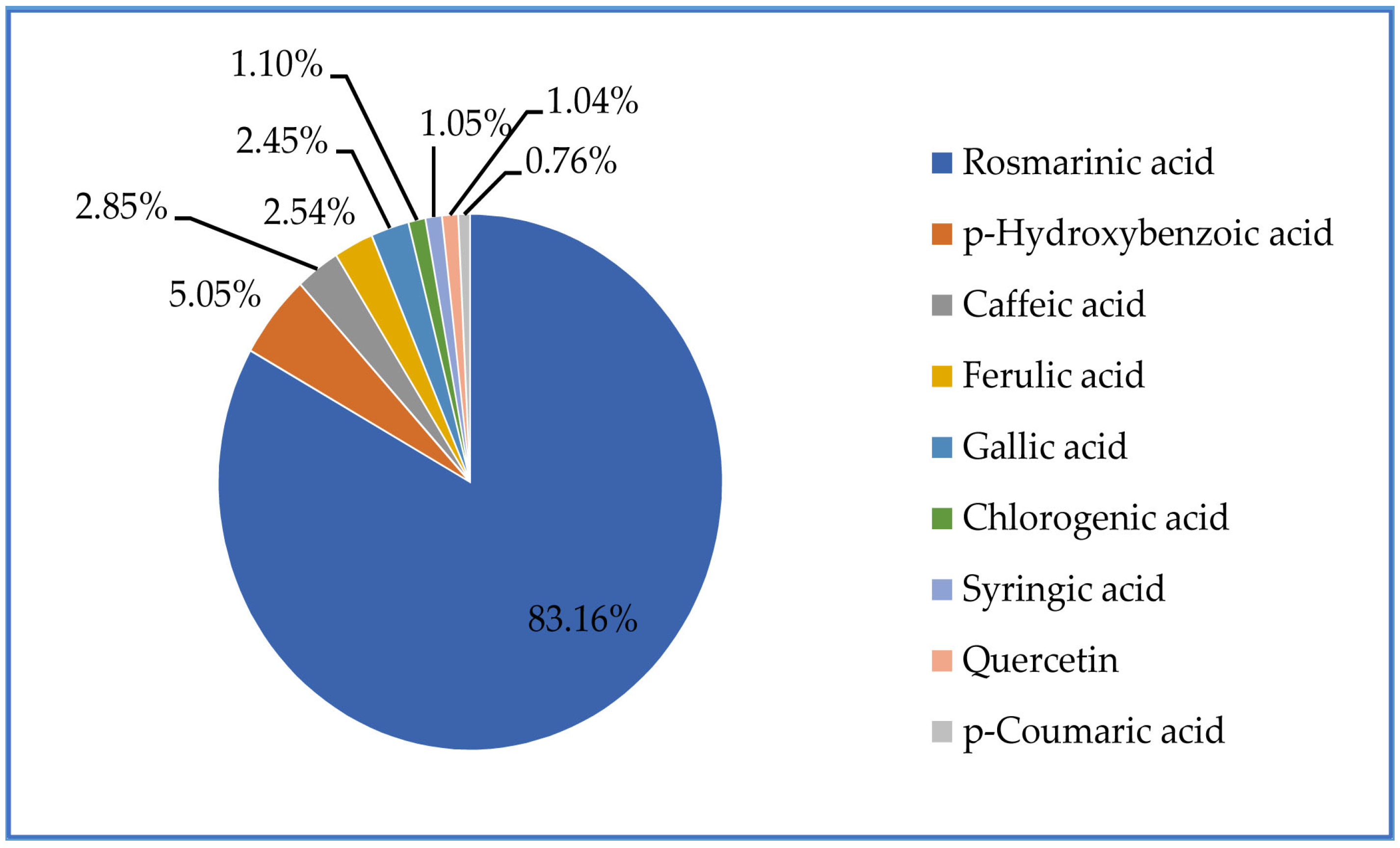 Plants 12 03236 g001