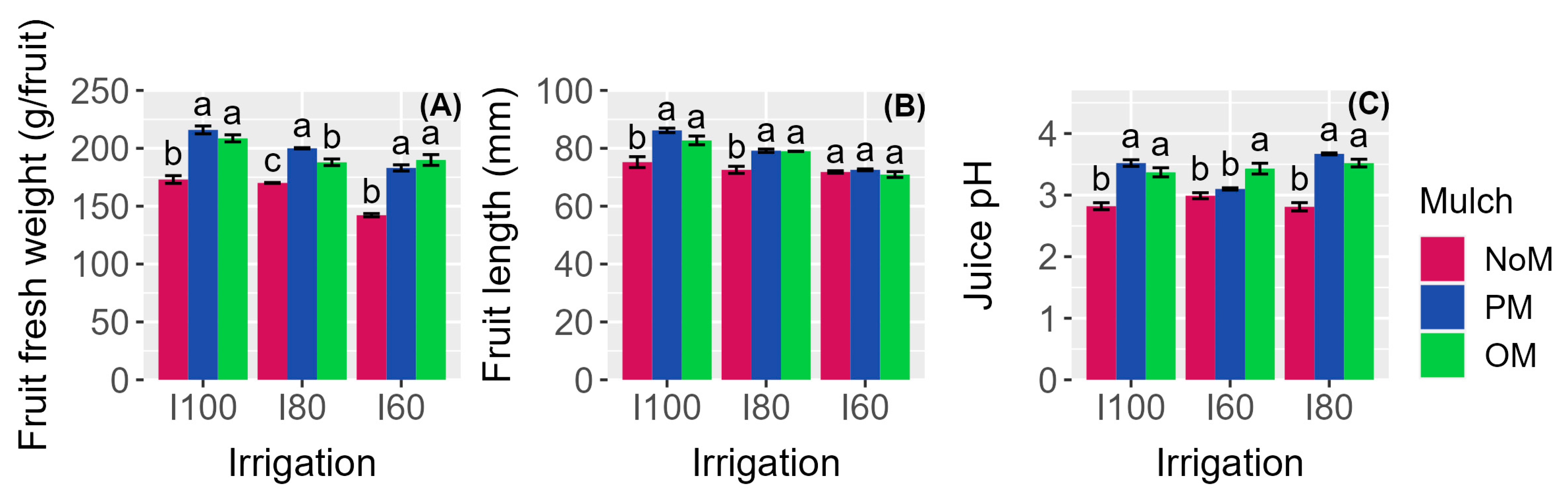 Plants 12 03241 g001 Plants 12 03241 g001