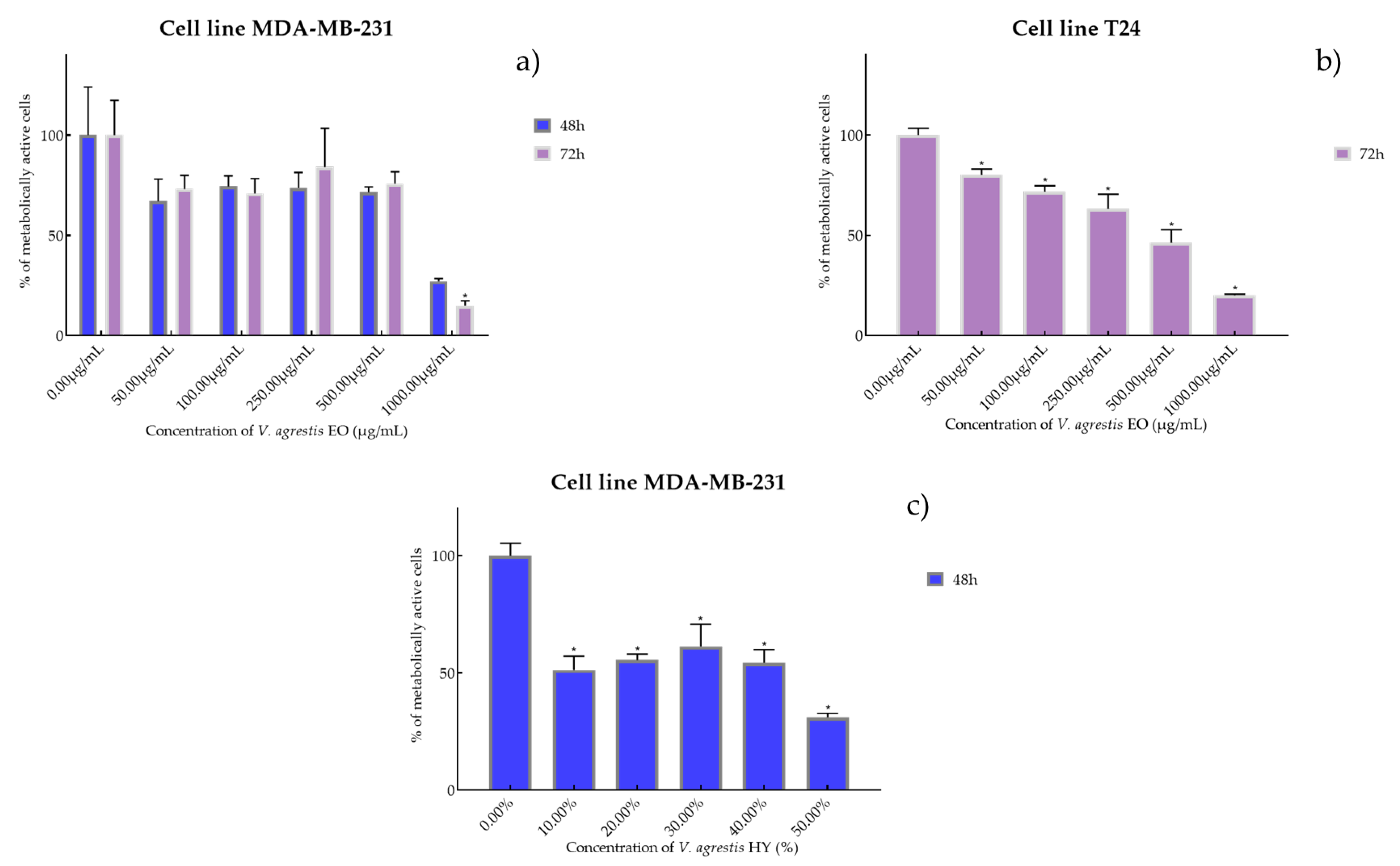 Plants Free Full Text Isolation of Volatile Compounds by