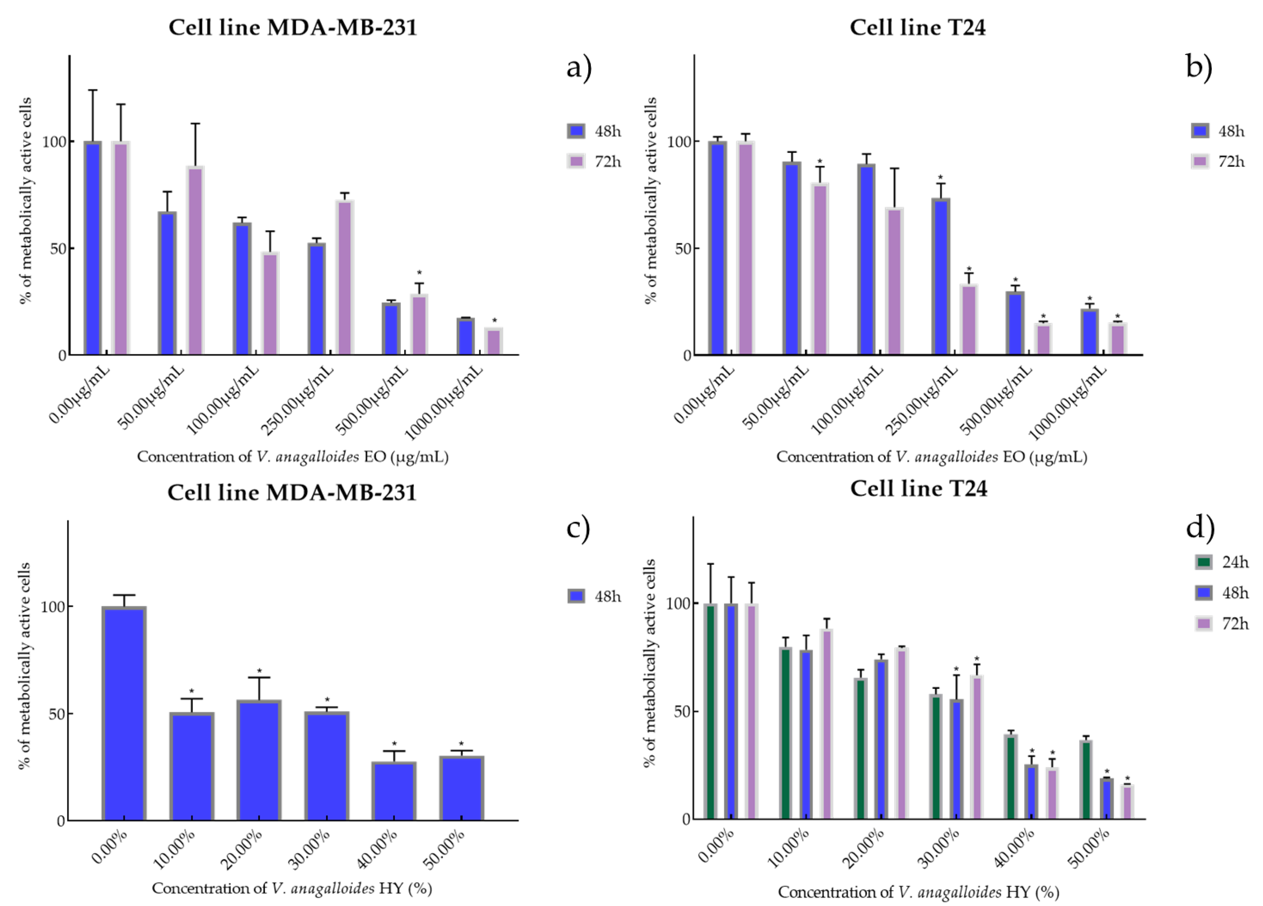 Plants 12 03244 g002