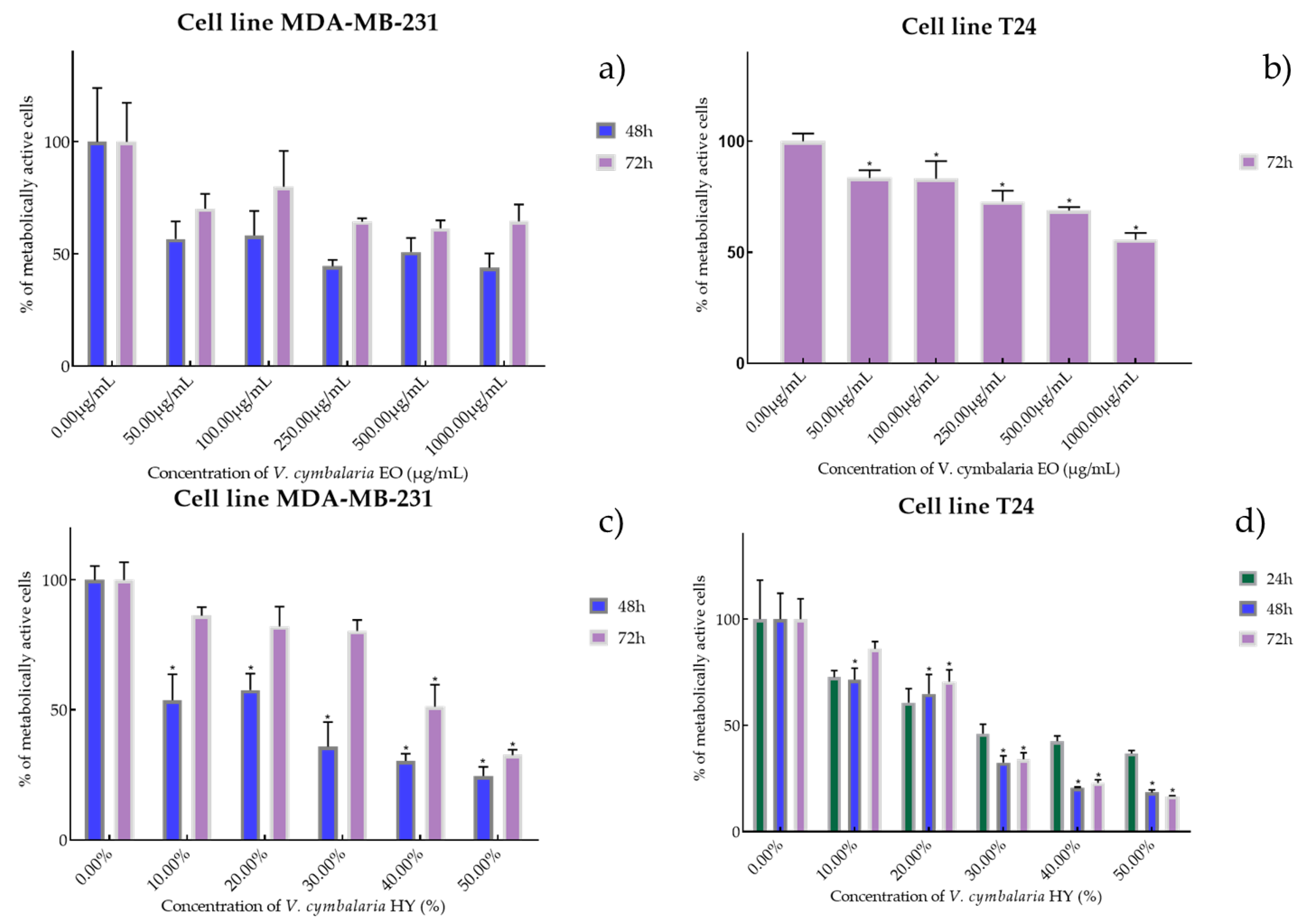 Plants 12 03244 g005