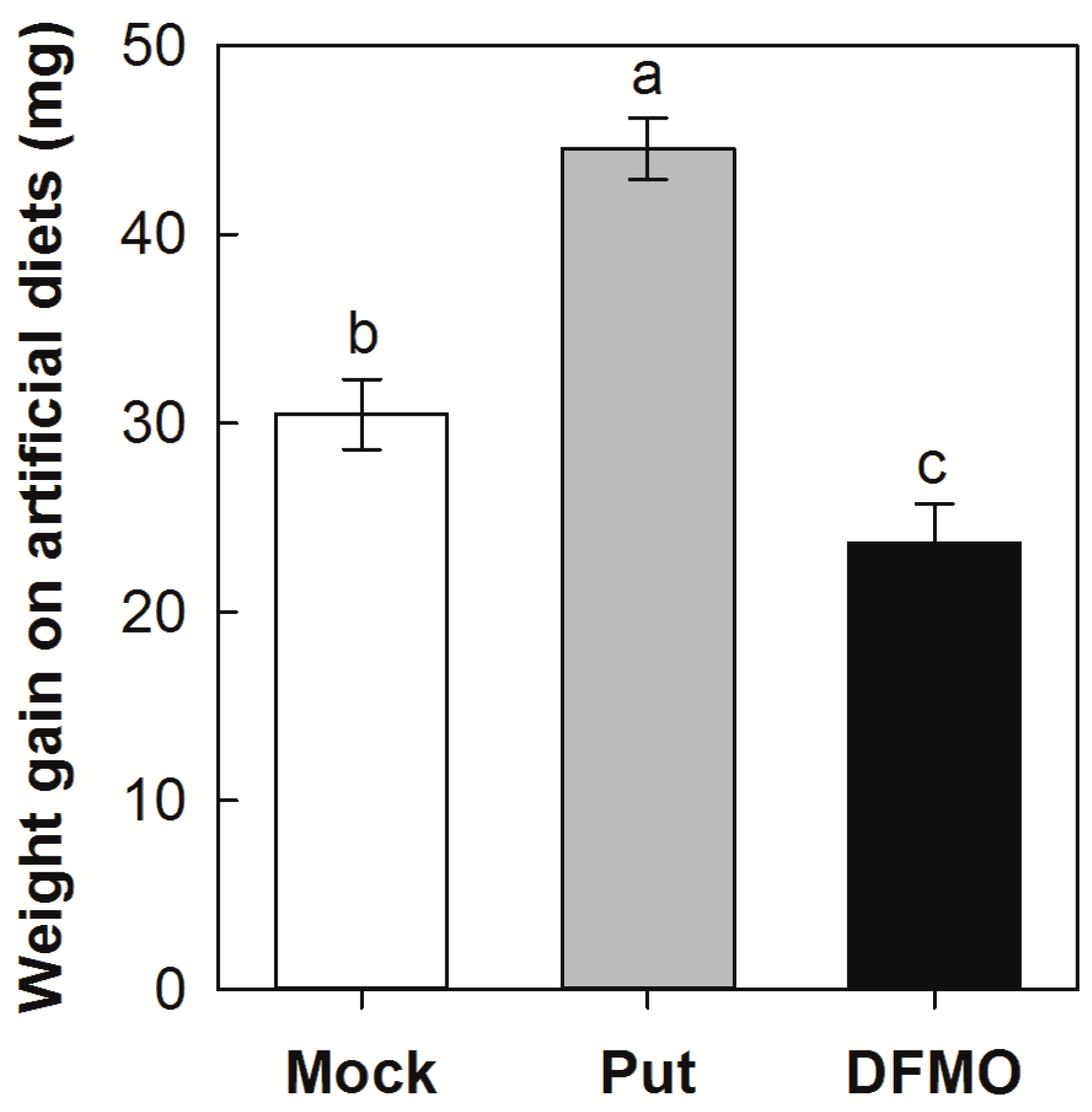 Plants 12 03249 g005