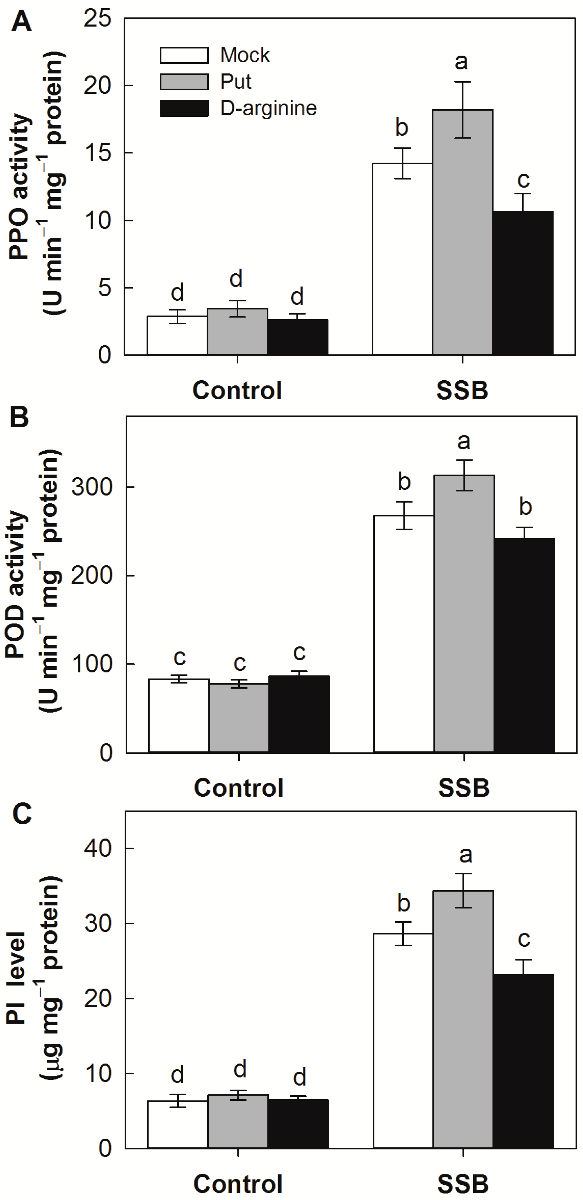 Plants 12 03249 g006