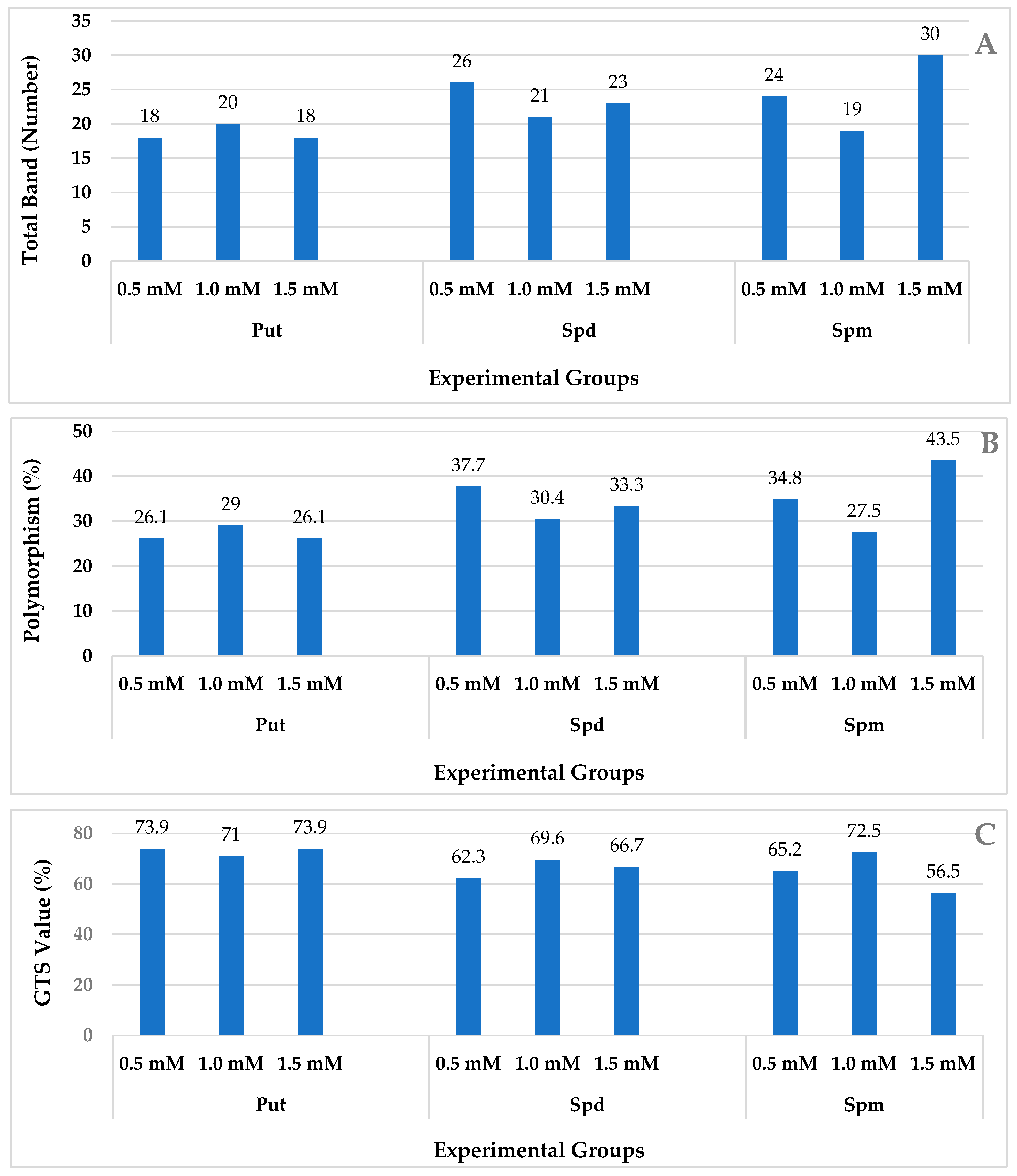 Plants 12 03261 g002